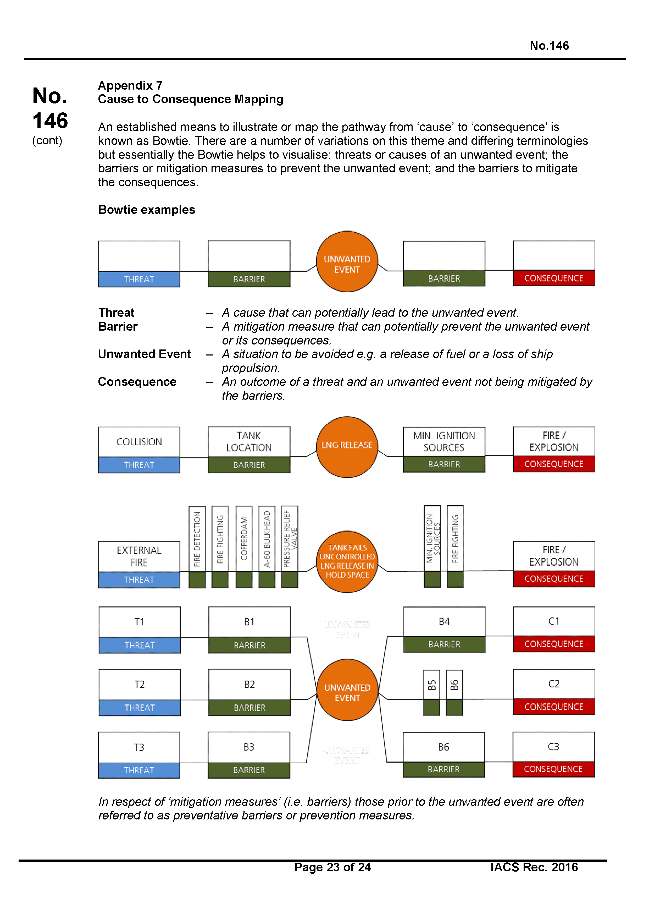 НД 2-020101-121-R-E