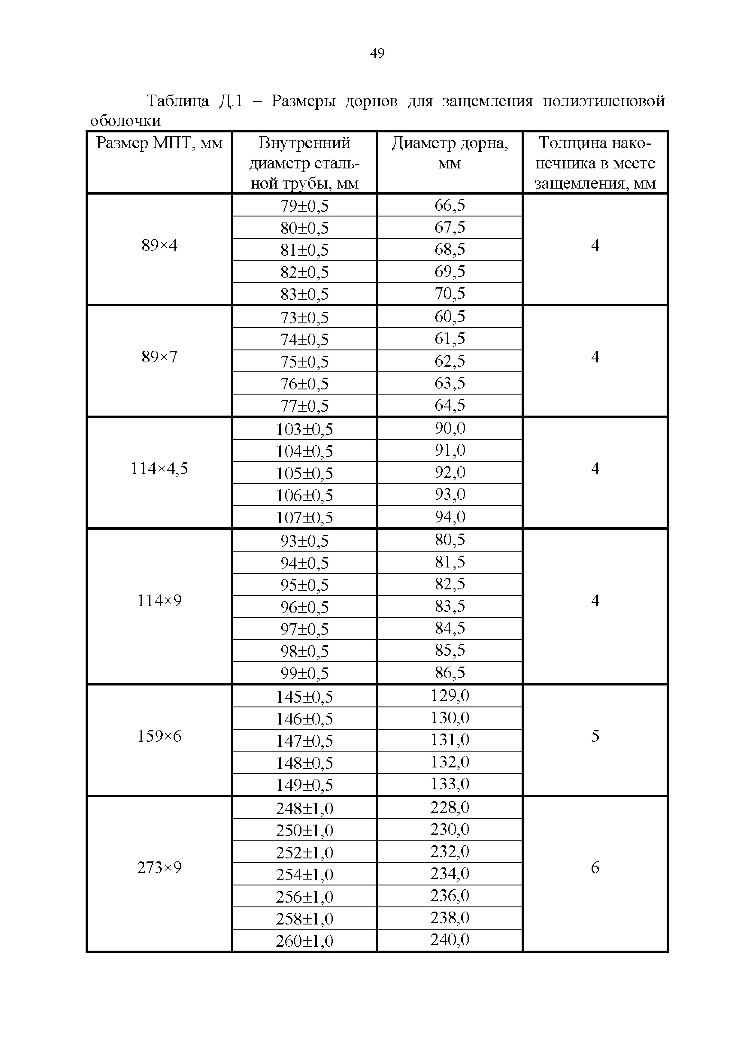 РД 153-39.1-561-08