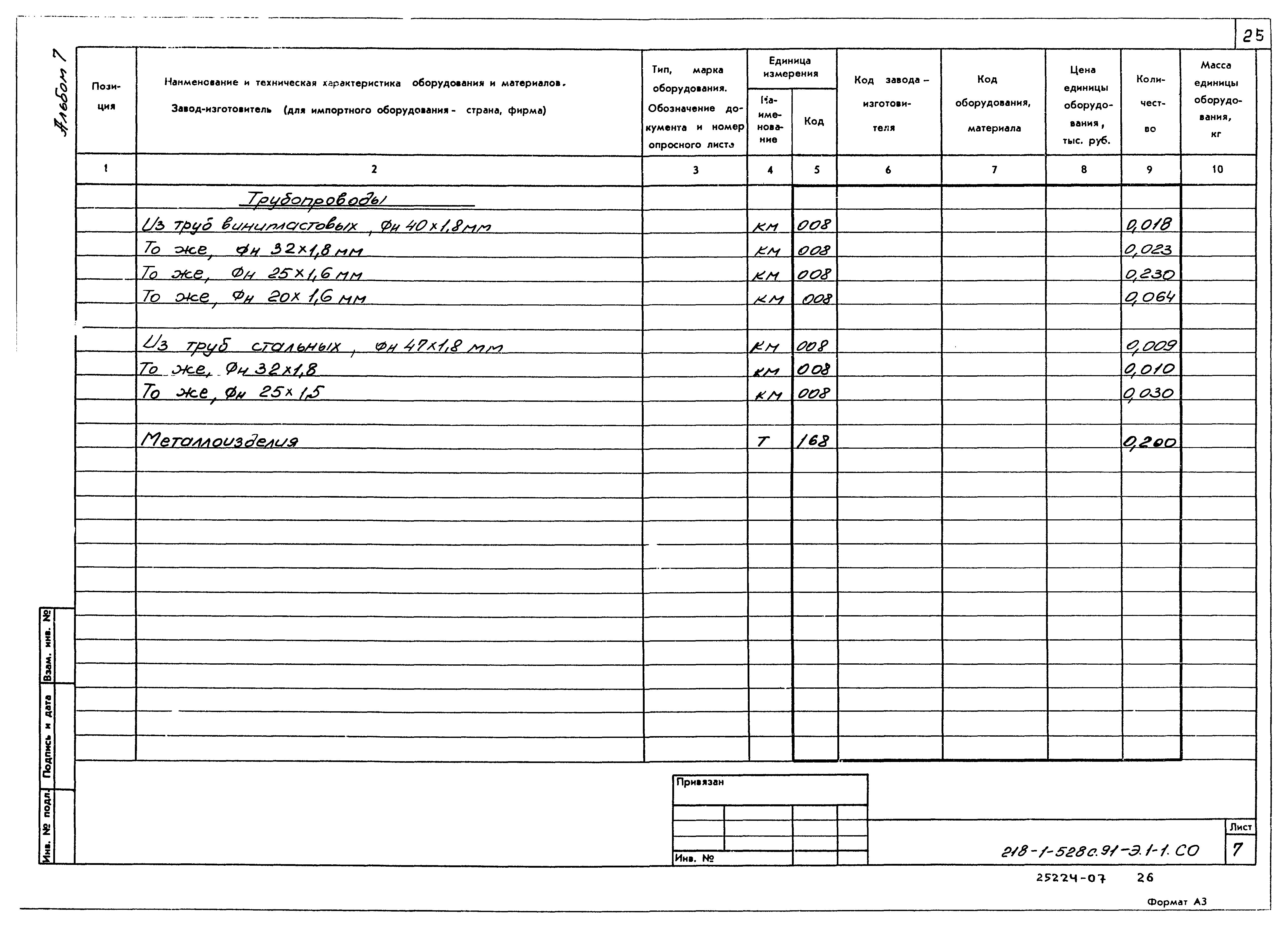 Типовой проект 218-1-528с.91