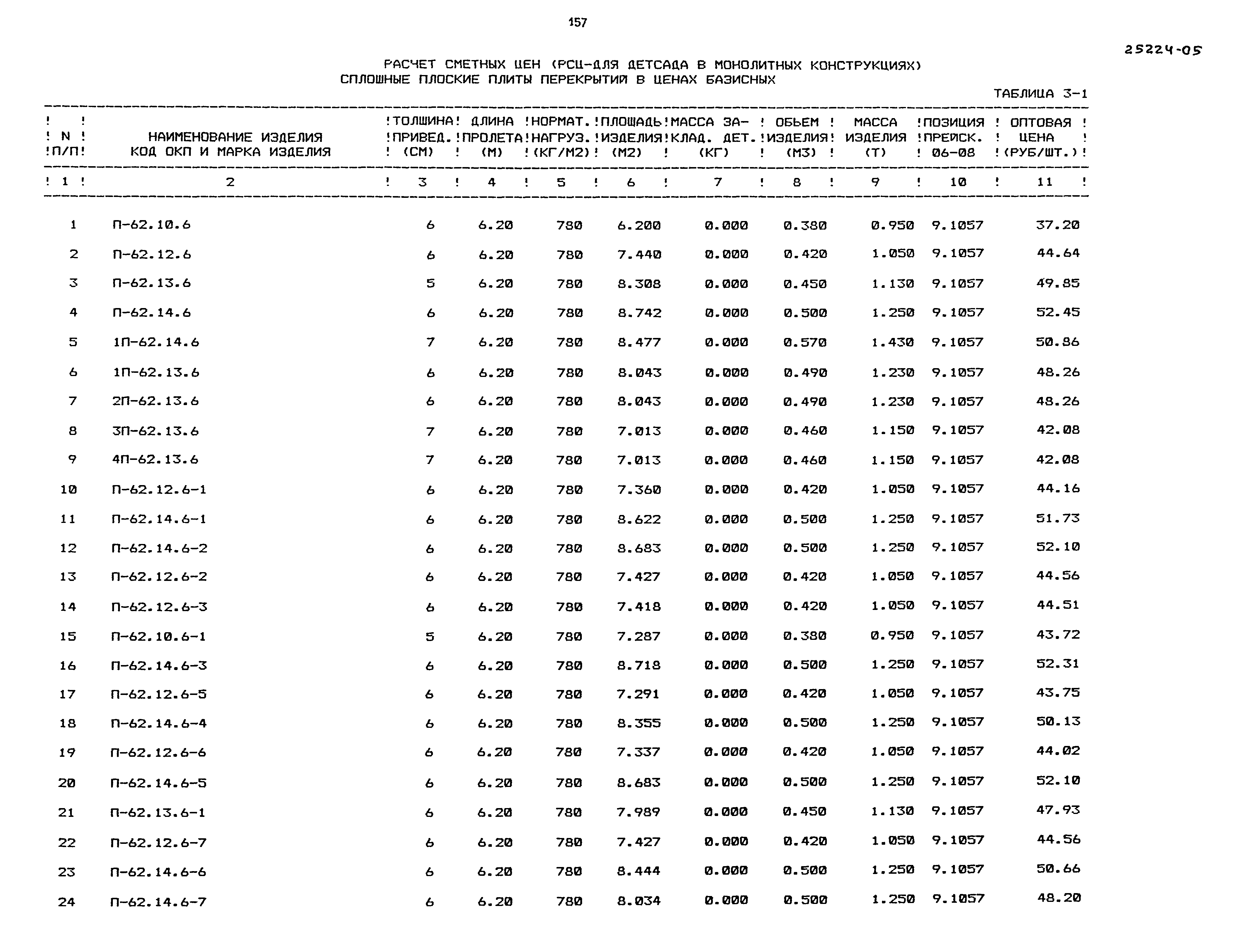 Типовой проект 218-1-528с.91