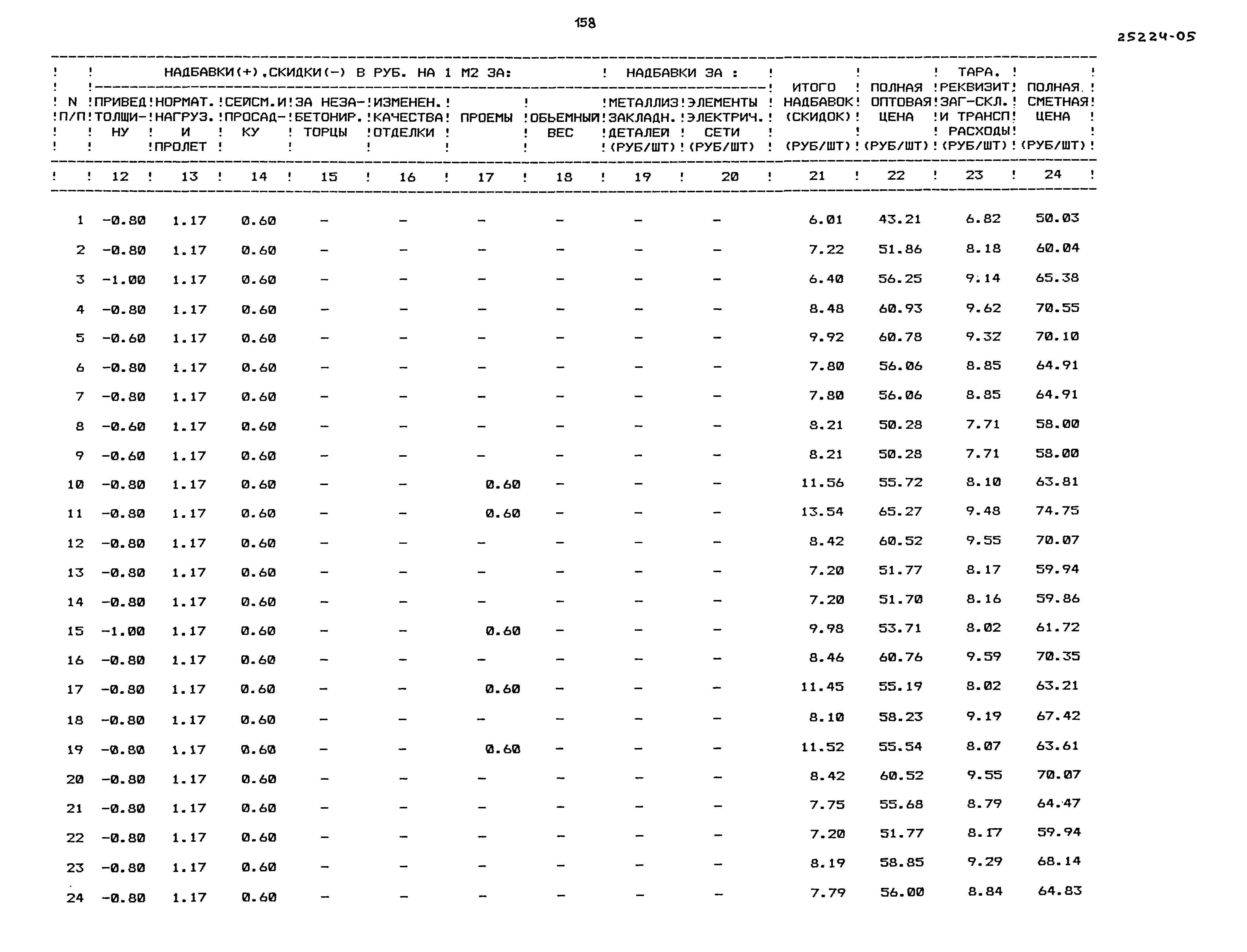 Типовой проект 218-1-528с.91