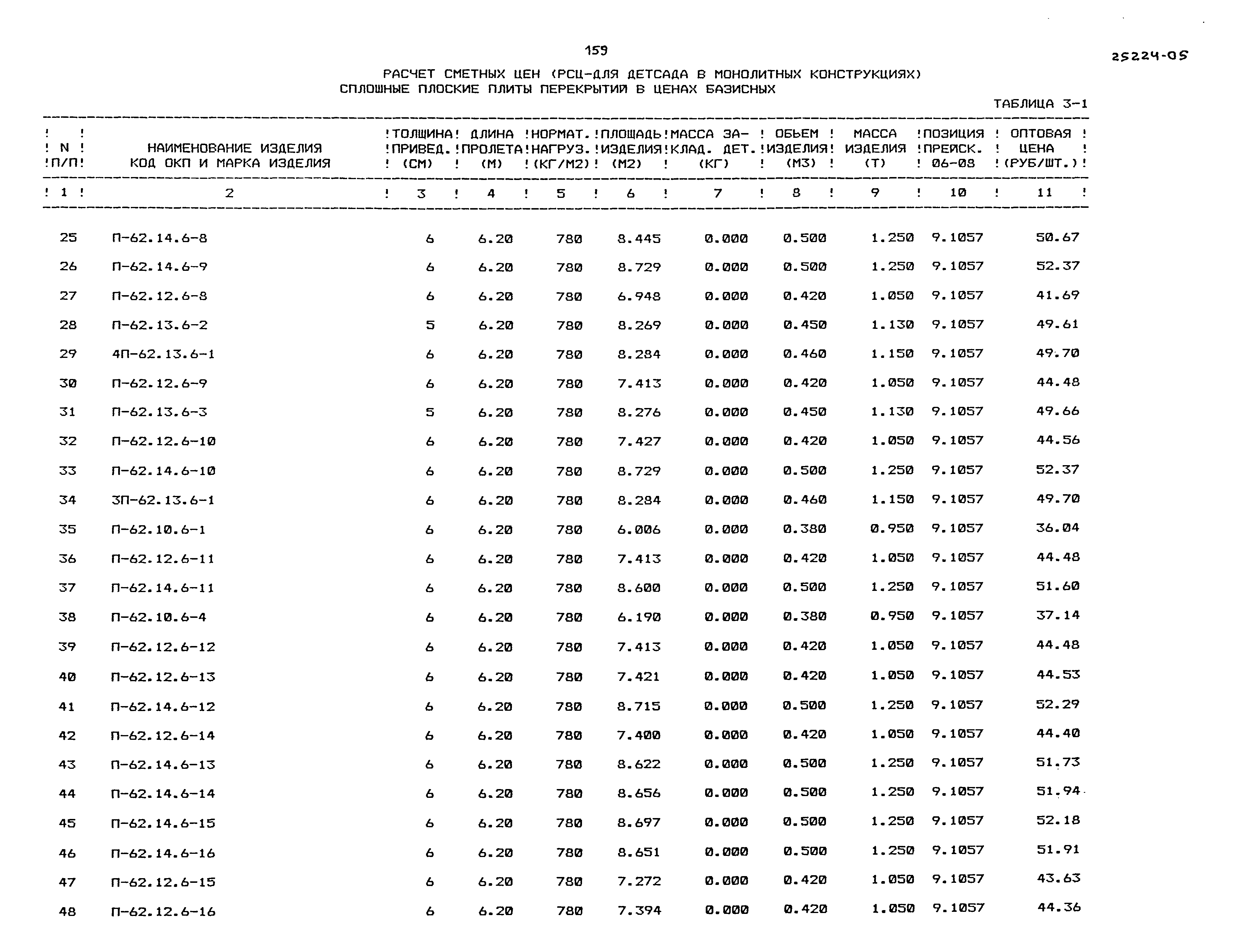 Типовой проект 218-1-528с.91