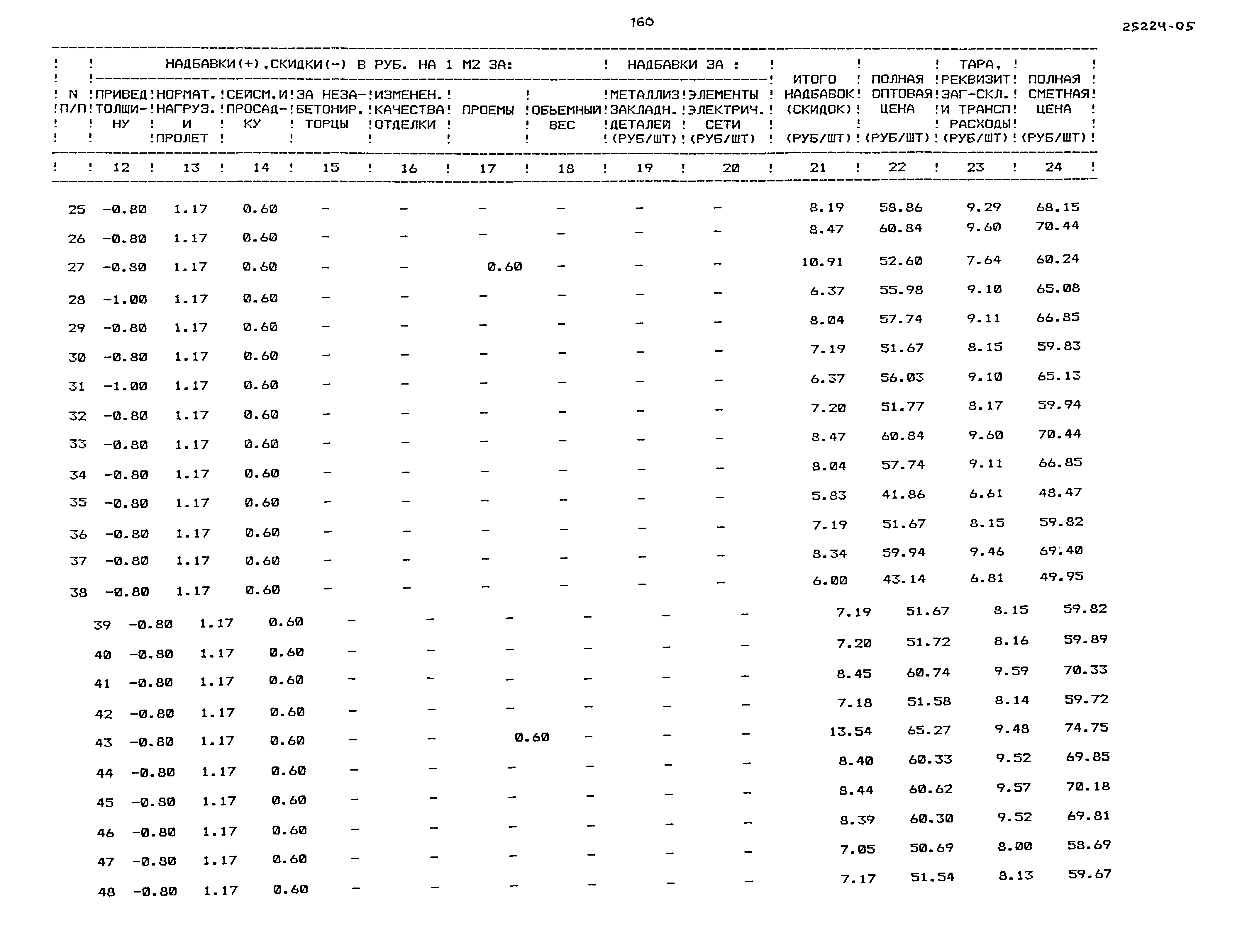 Типовой проект 218-1-528с.91
