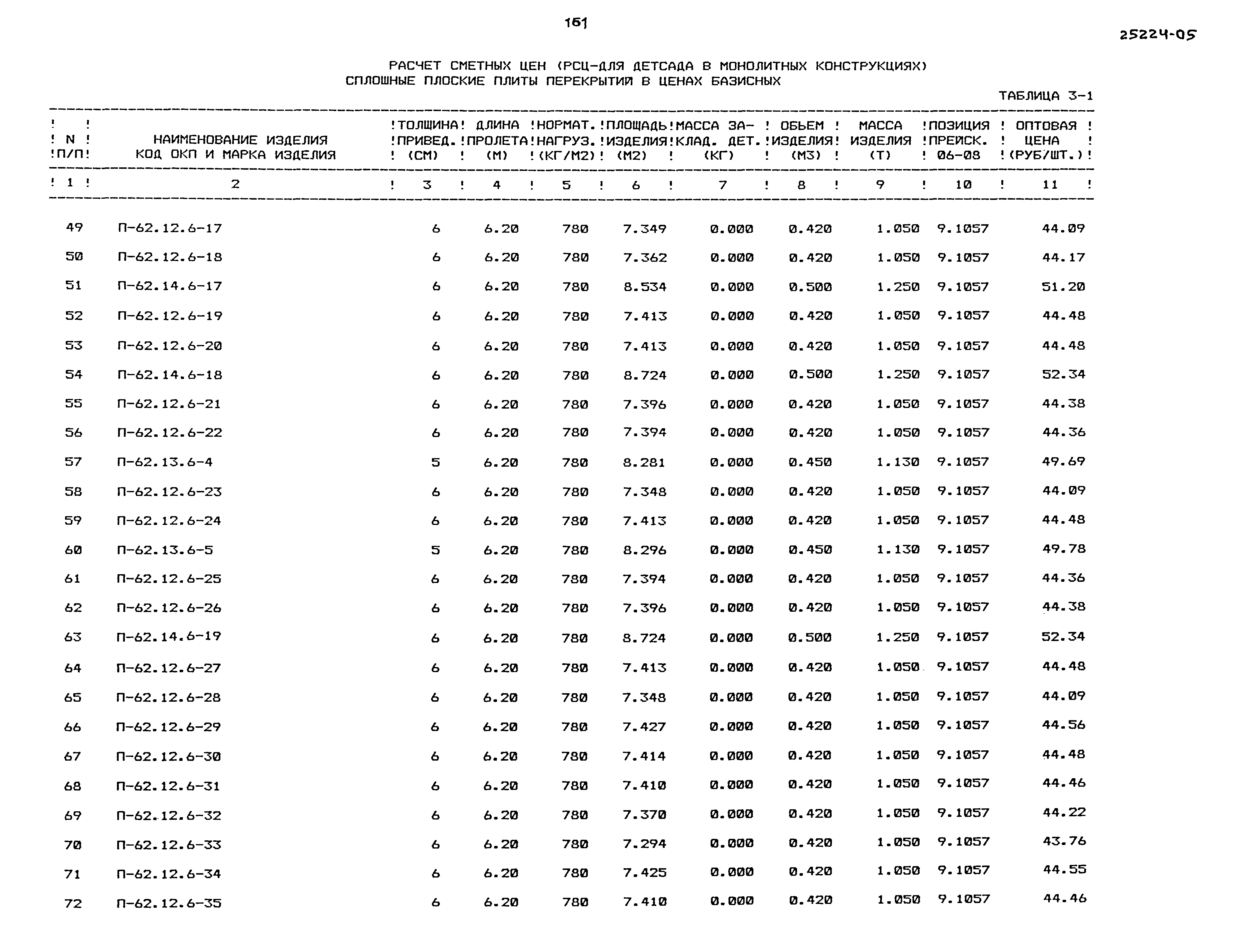 Типовой проект 218-1-528с.91
