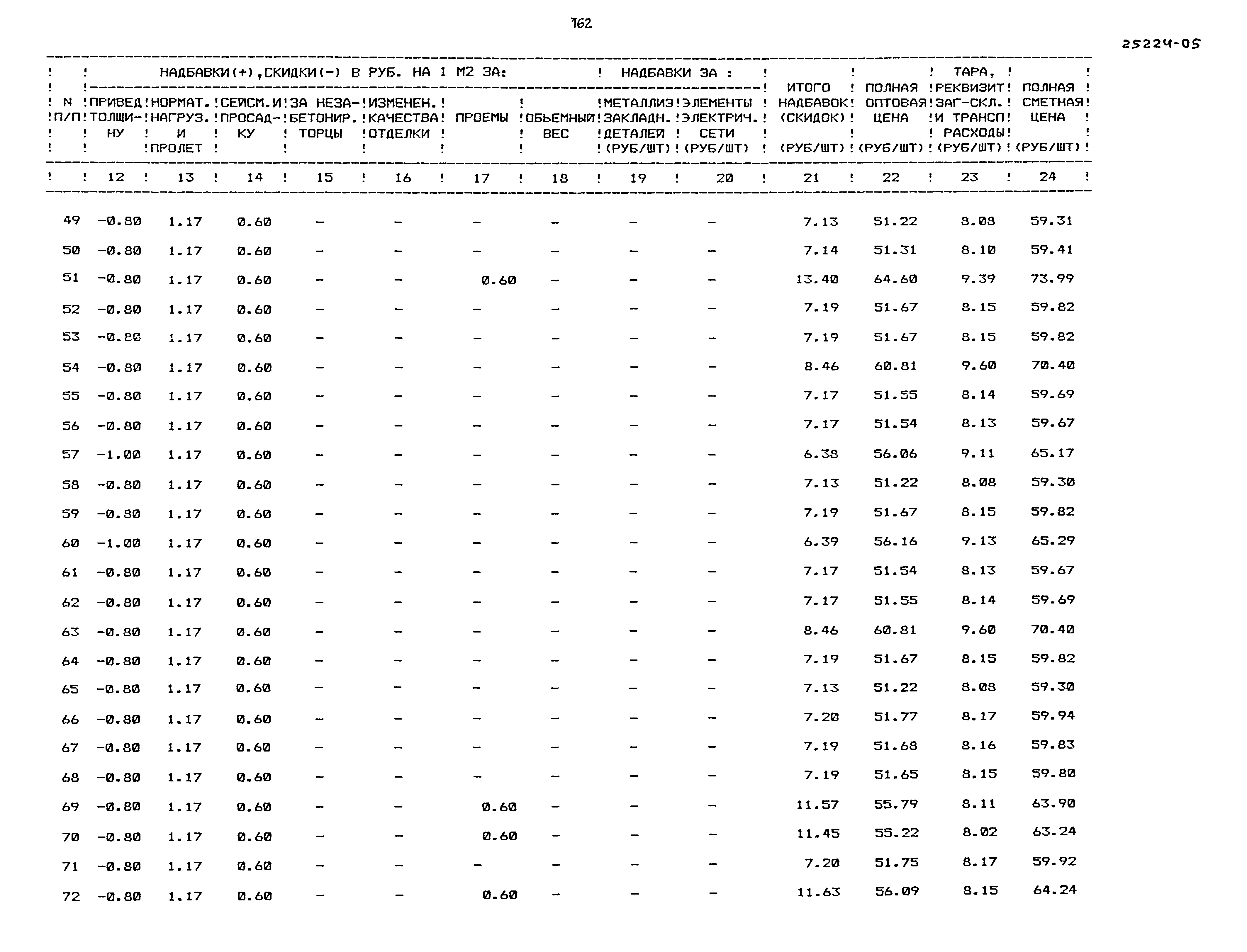 Типовой проект 218-1-528с.91