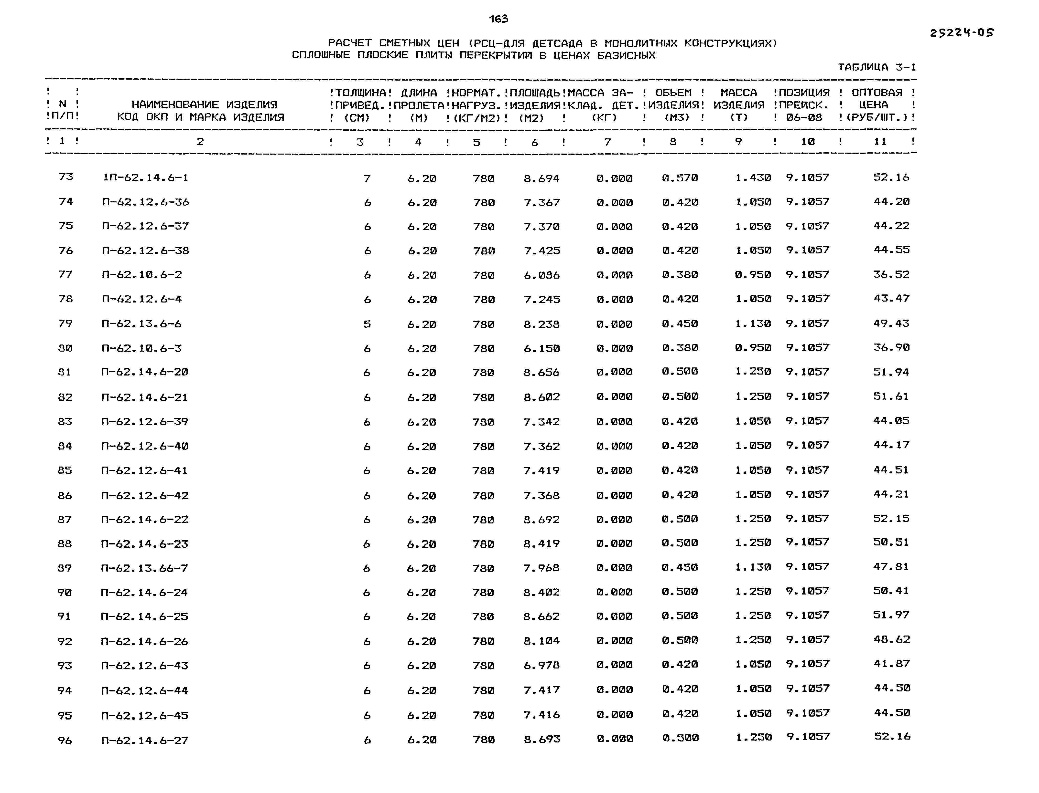 Типовой проект 218-1-528с.91