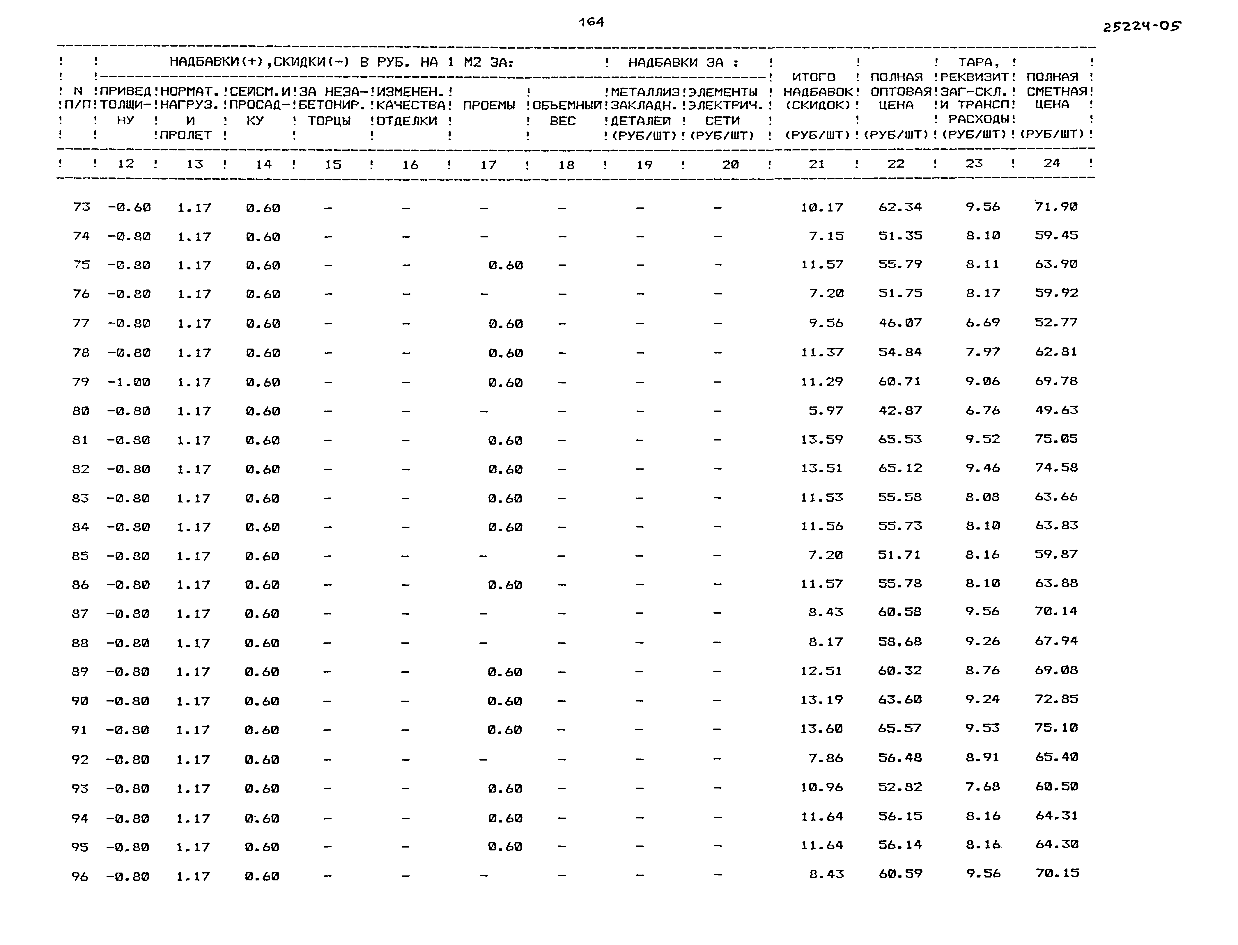 Типовой проект 218-1-528с.91