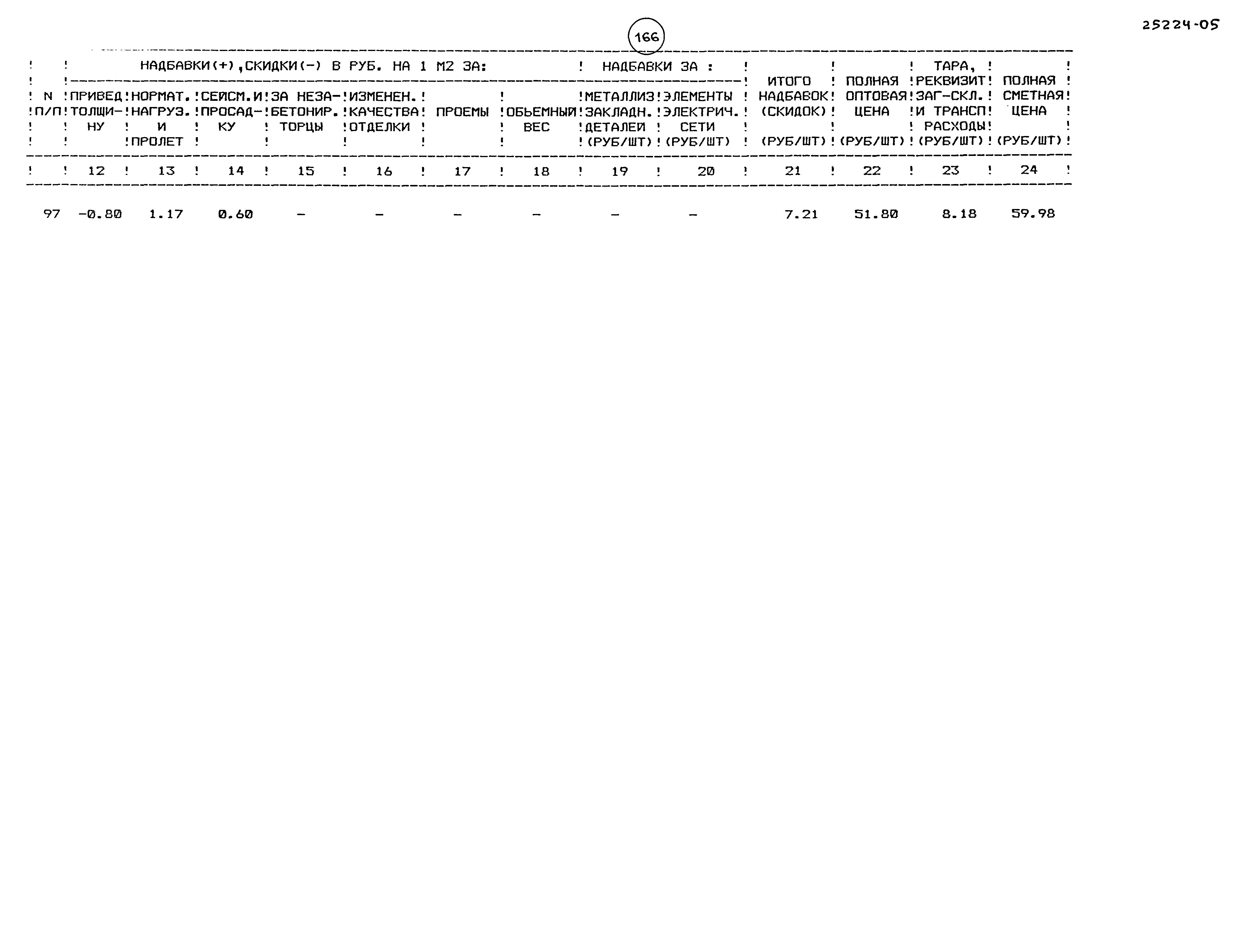 Типовой проект 218-1-528с.91