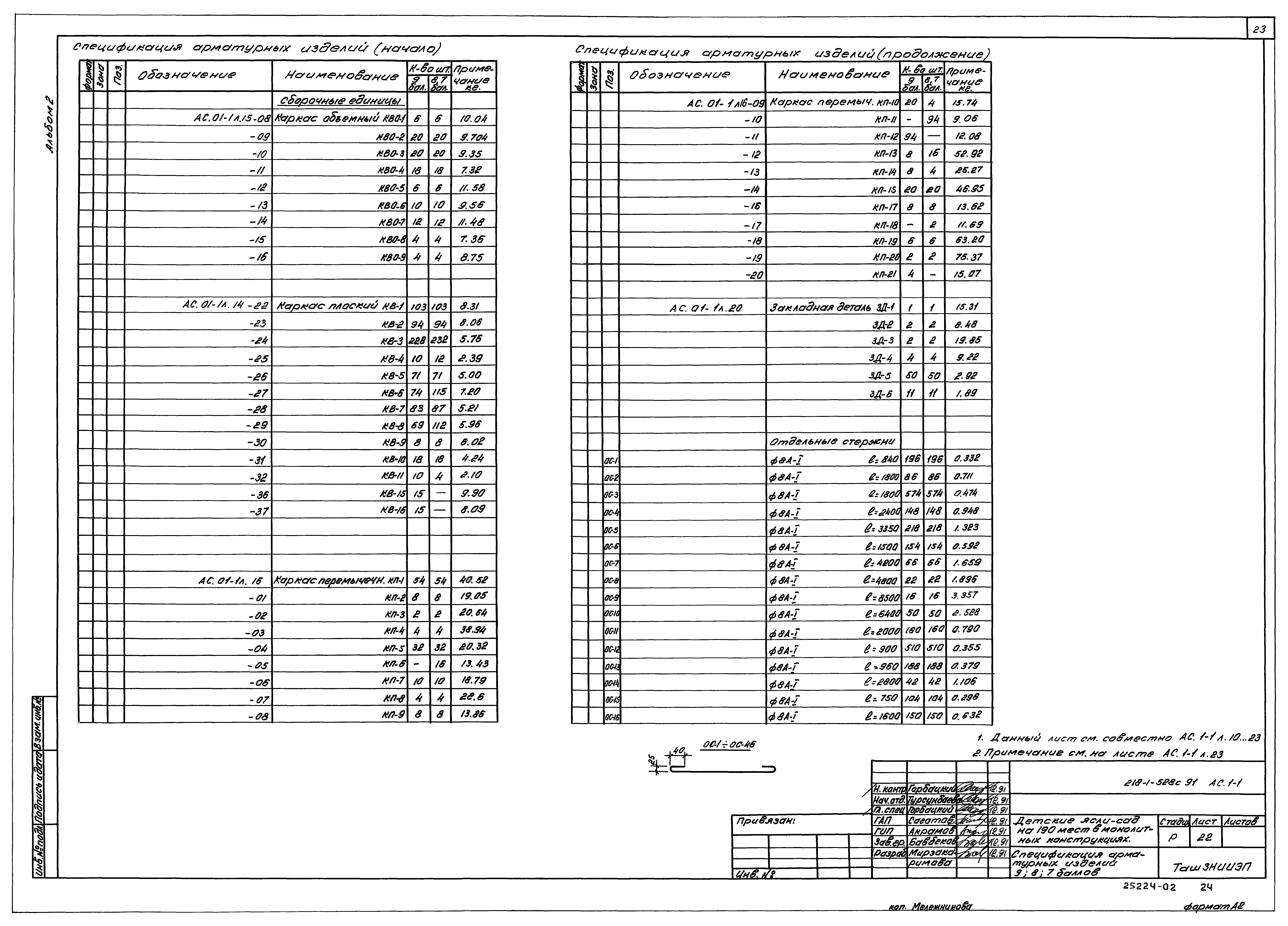 Типовой проект 218-1-528с.91