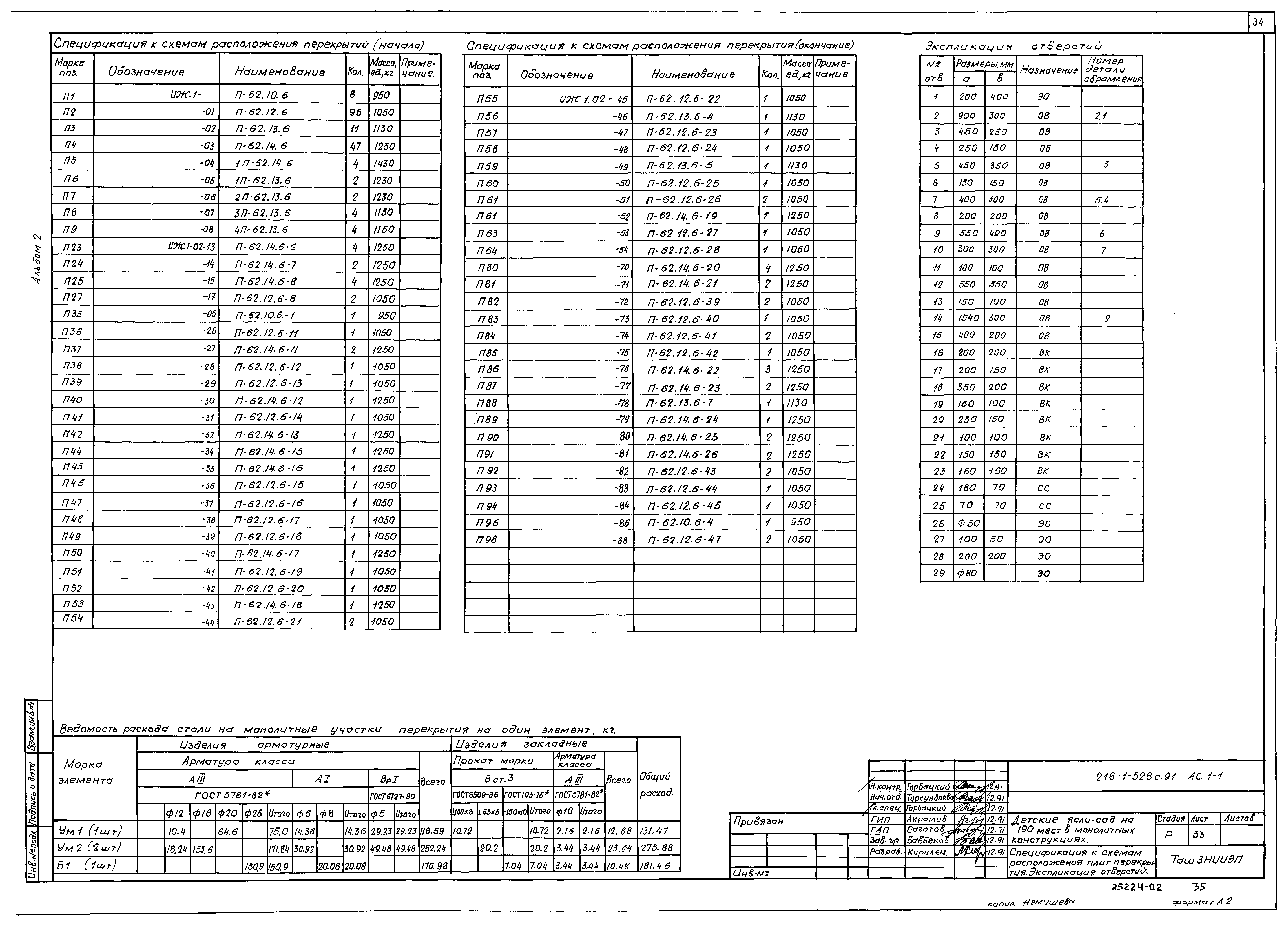 Типовой проект 218-1-528с.91