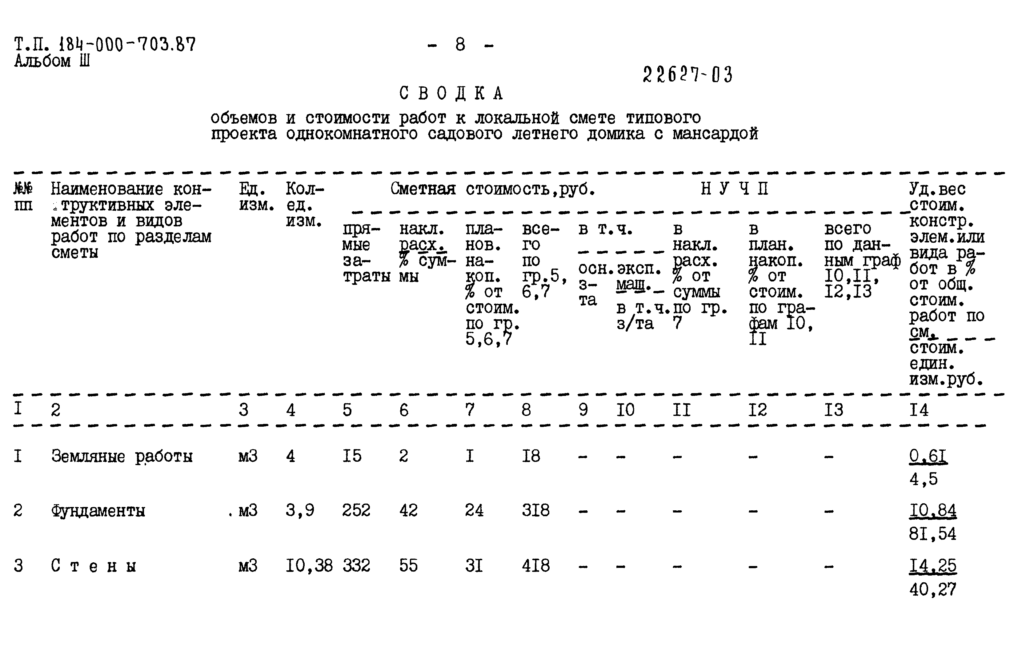 Типовой проект 184-000-703.87