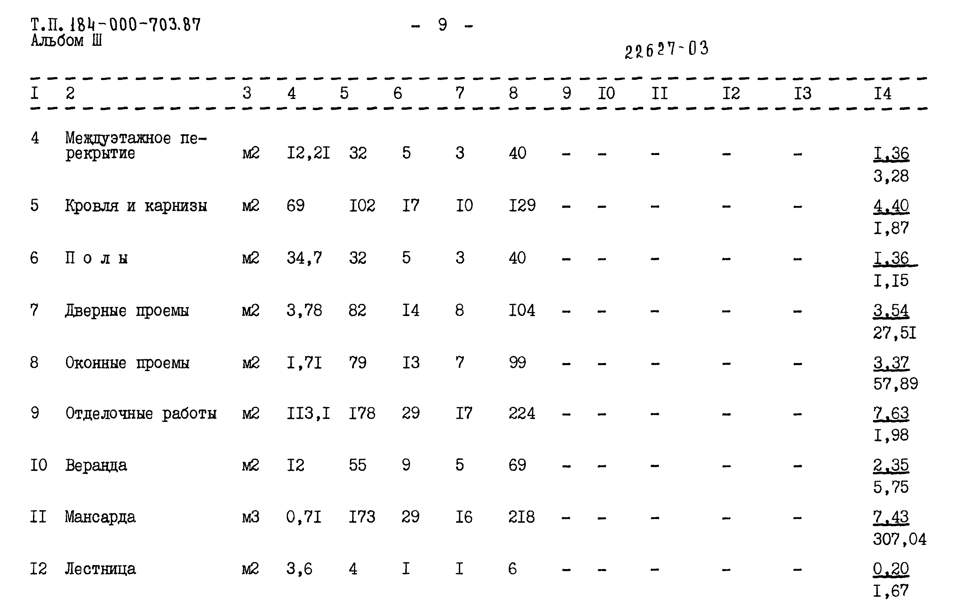 Типовой проект 184-000-703.87