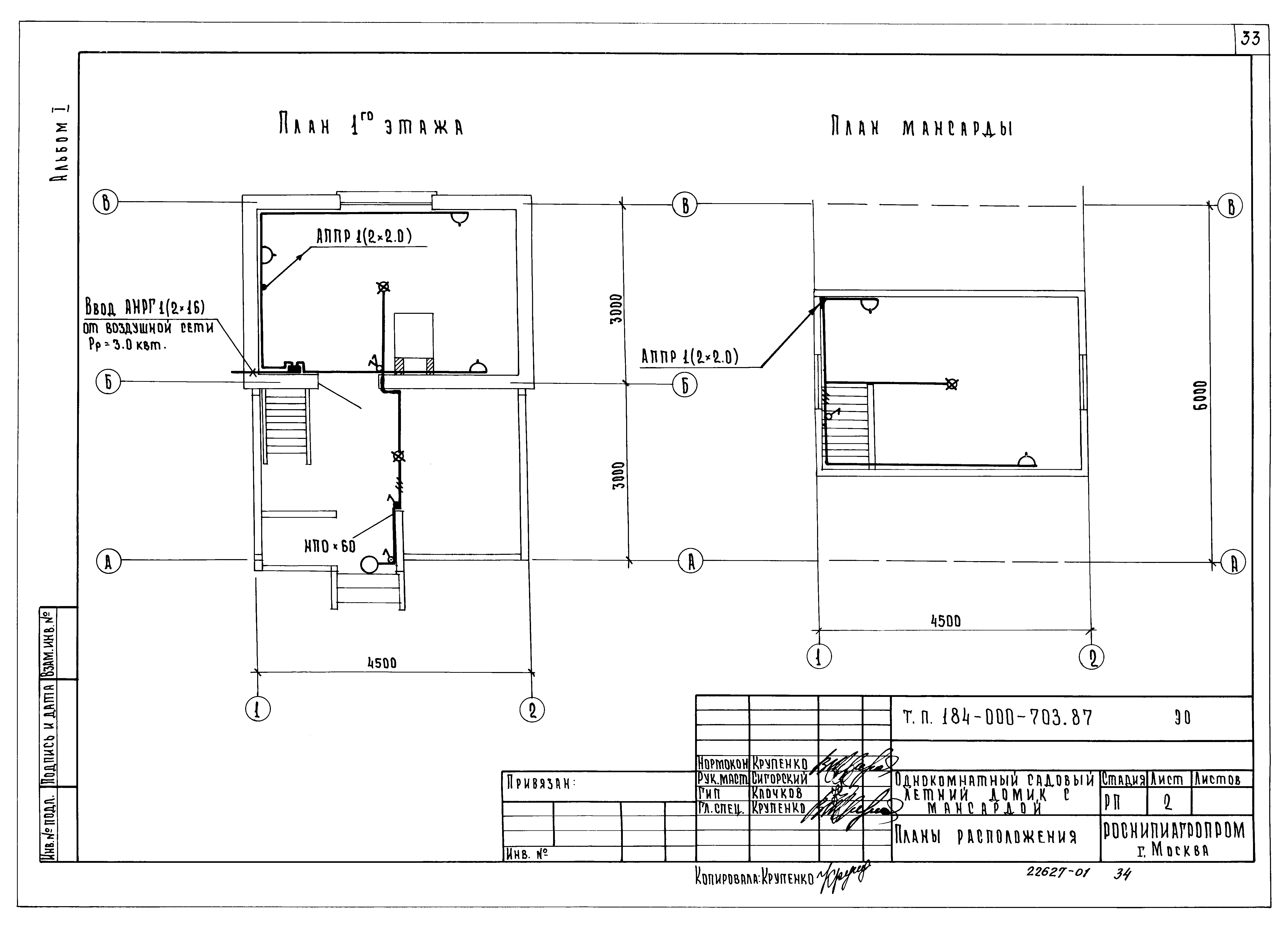 Категория газоснабжения