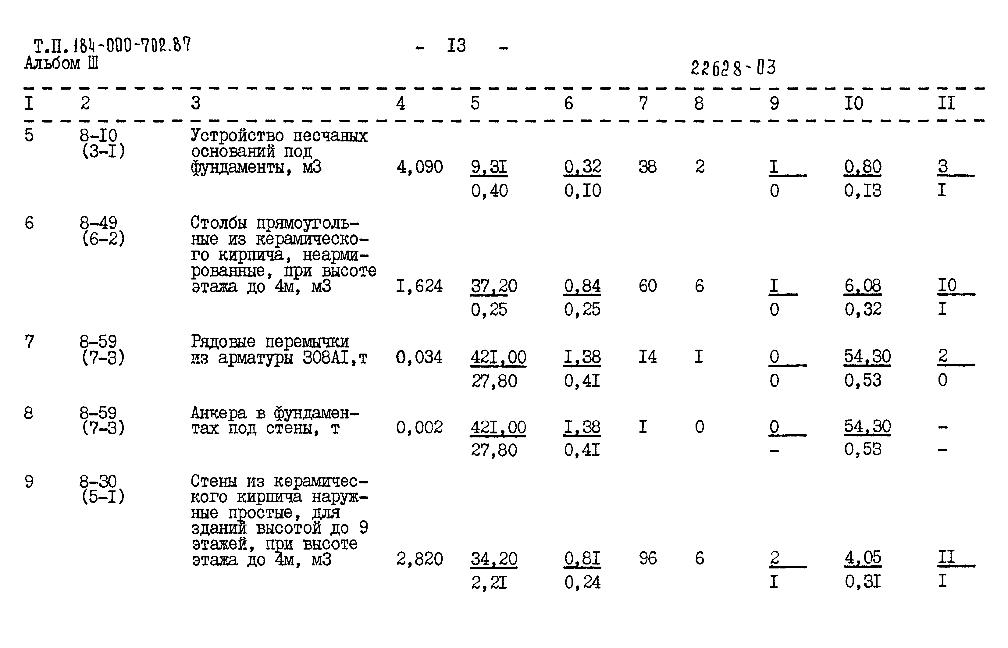 Типовой проект 184-000-702.87