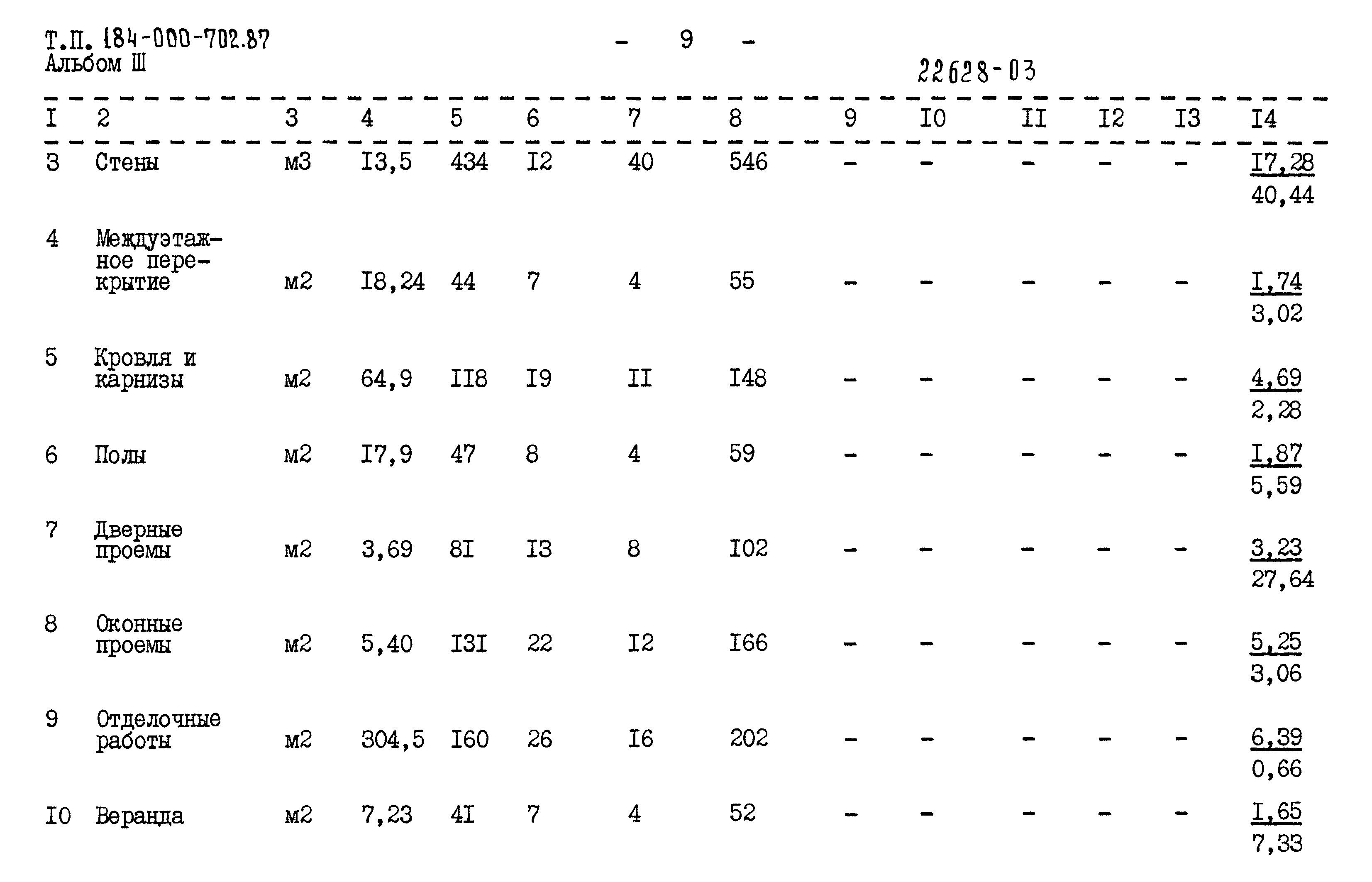 Типовой проект 184-000-702.87