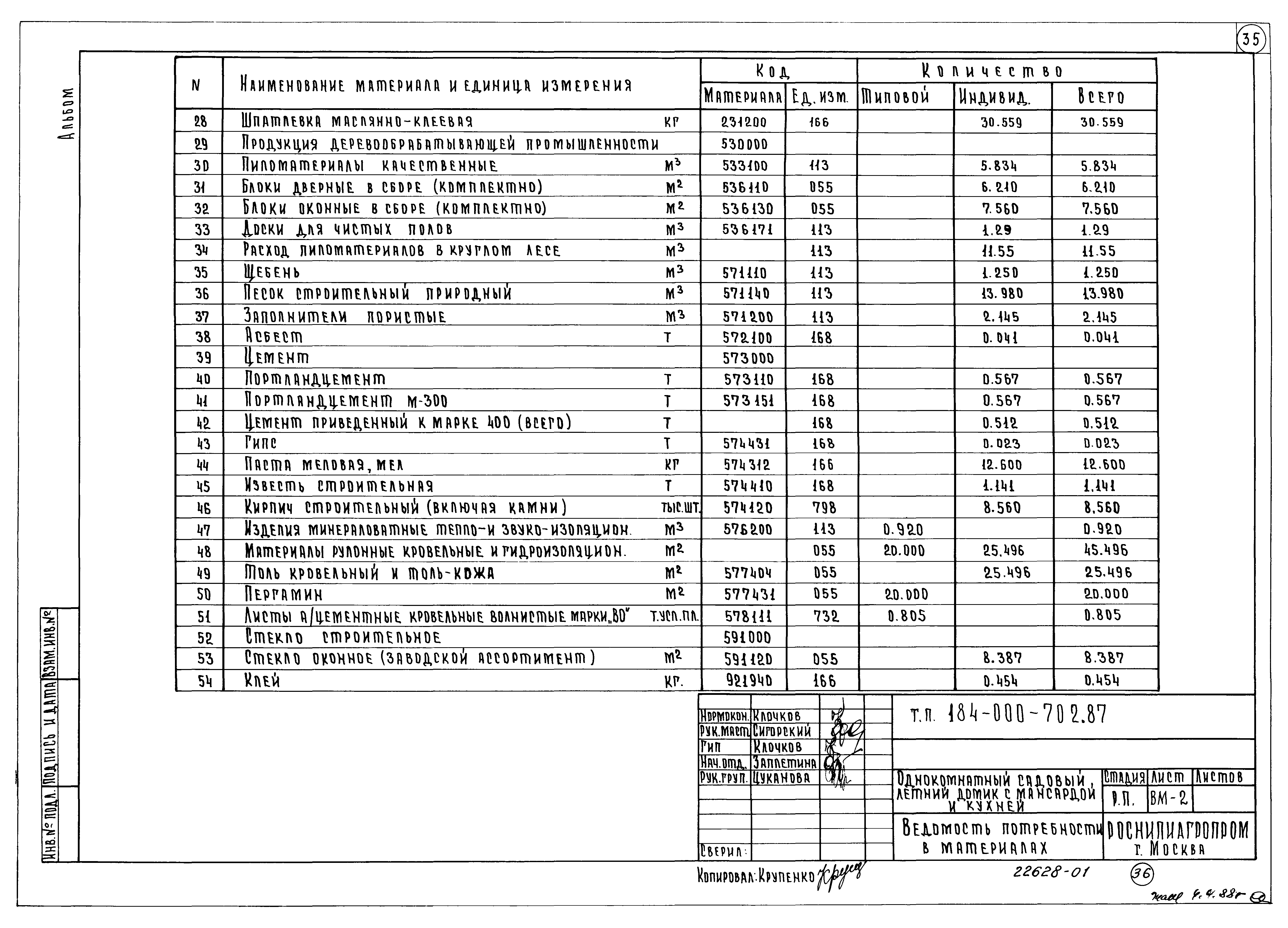 Типовой проект 184-000-702.87