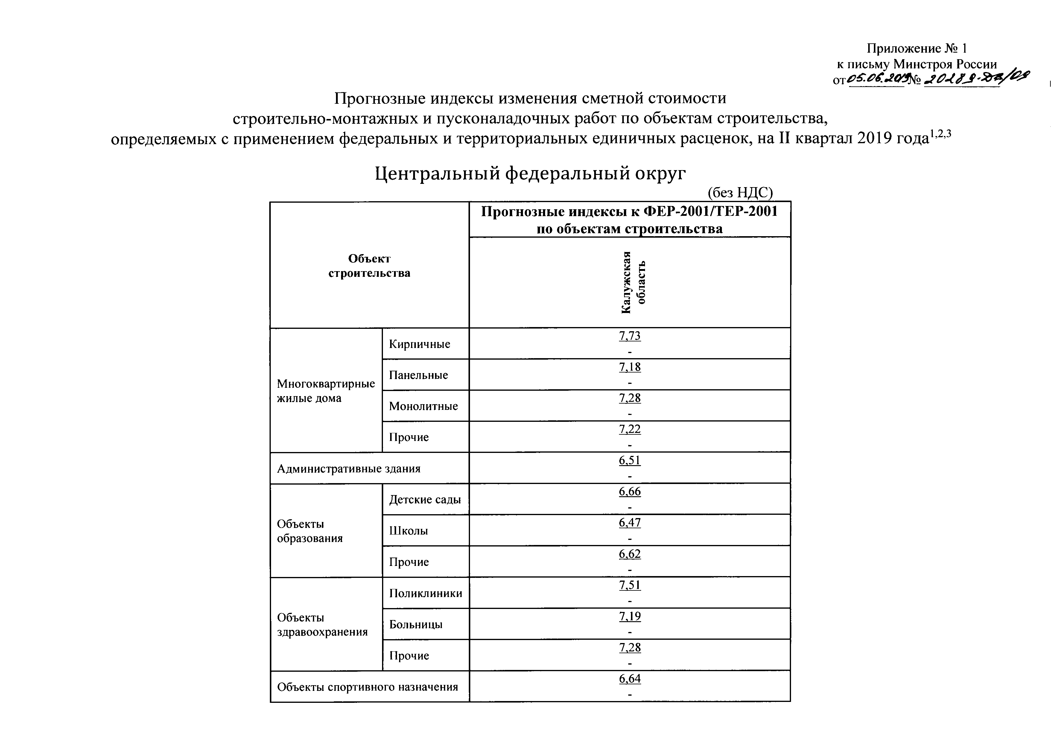 Письмо 20289-ДВ/09
