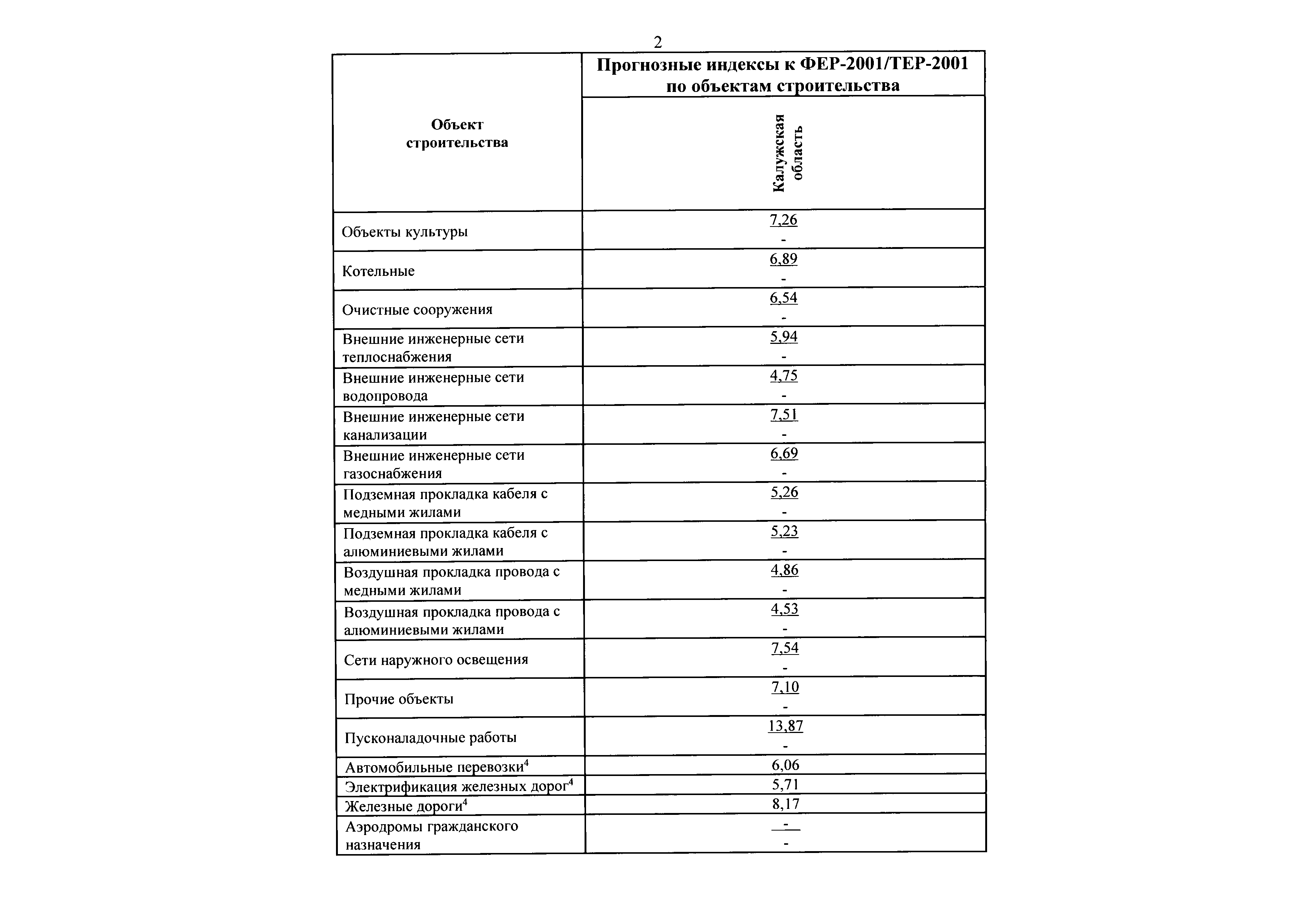 Письмо 20289-ДВ/09