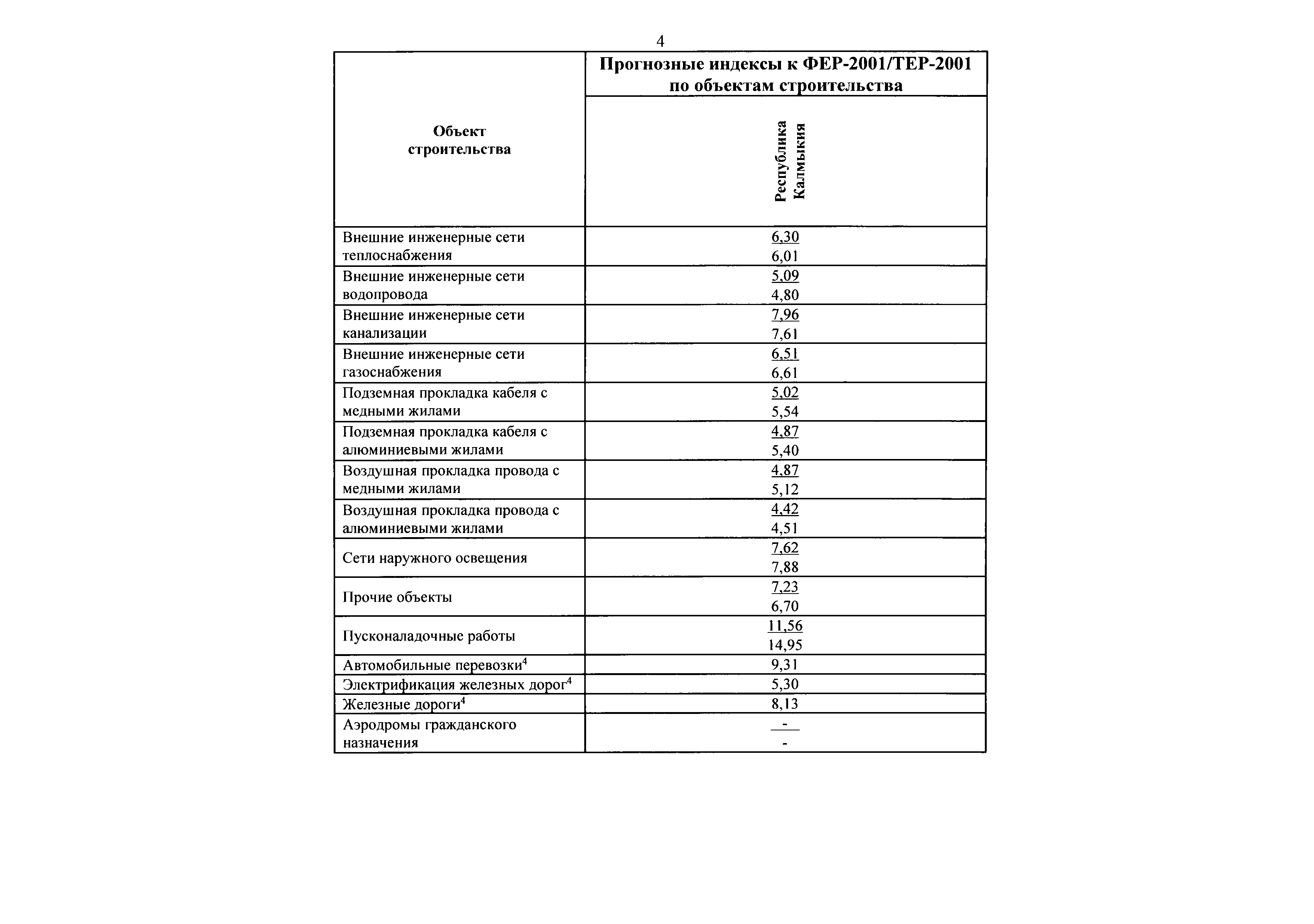 Письмо 20289-ДВ/09