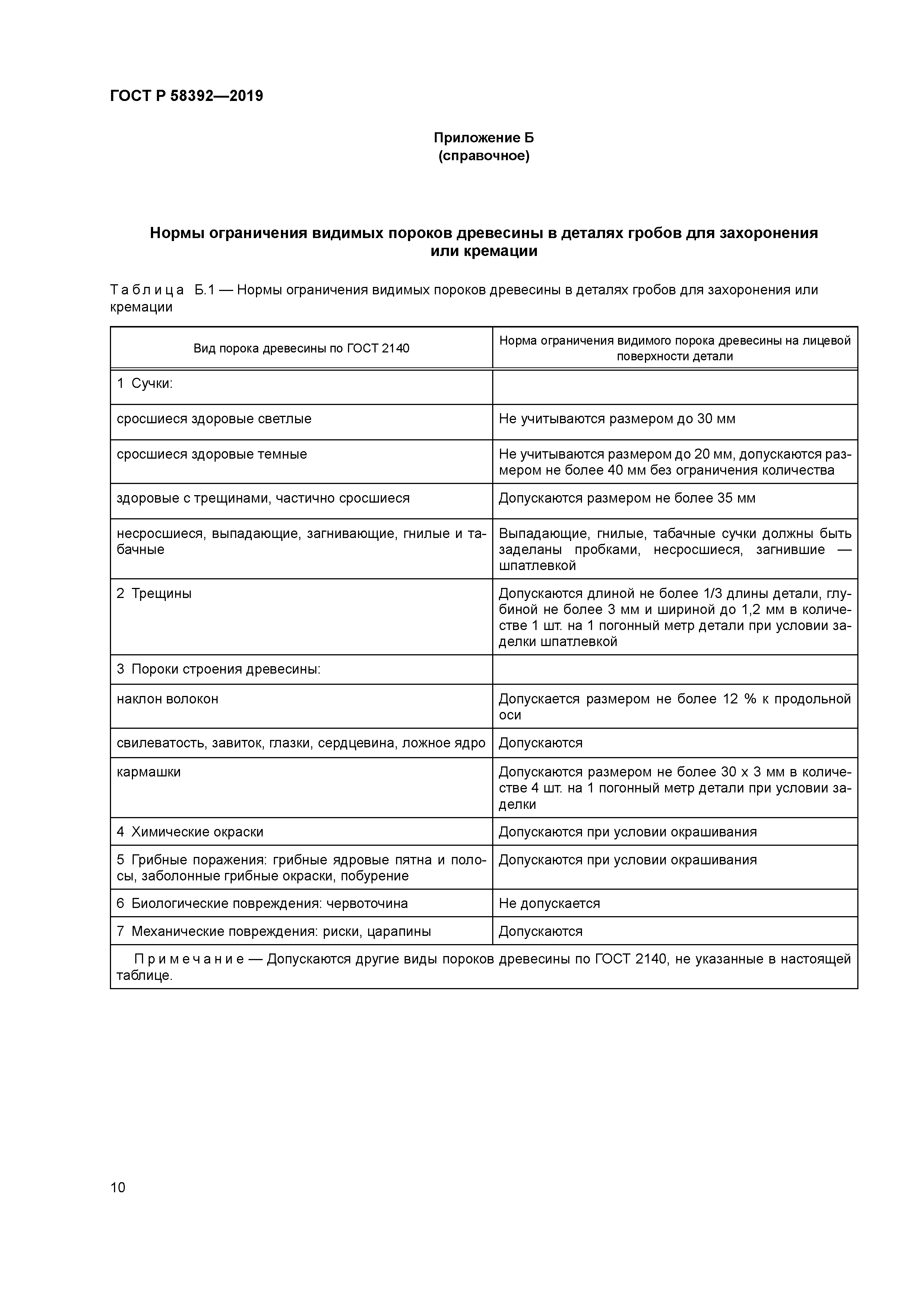 ГОСТ Р 58392-2019