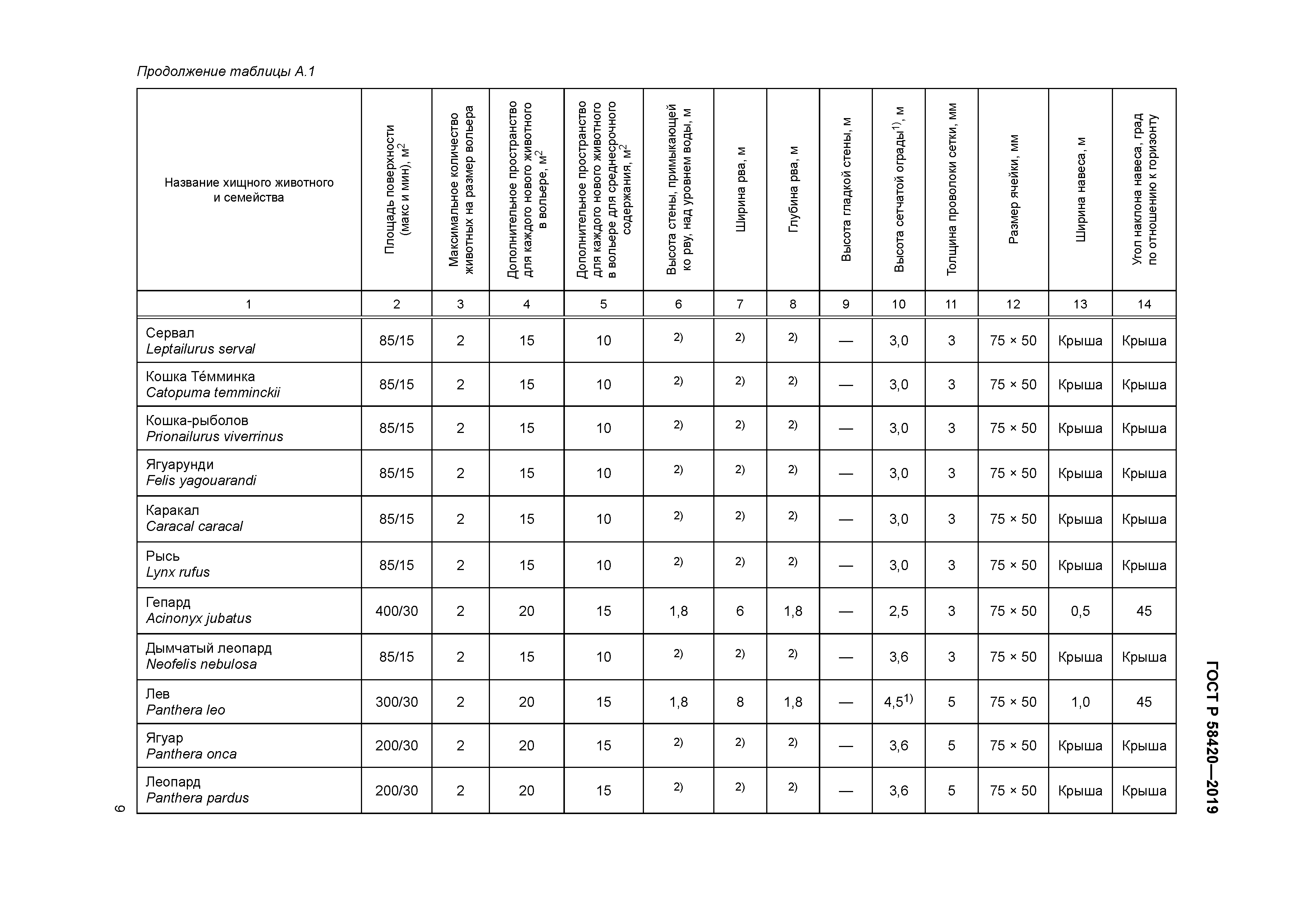ГОСТ Р 58420-2019