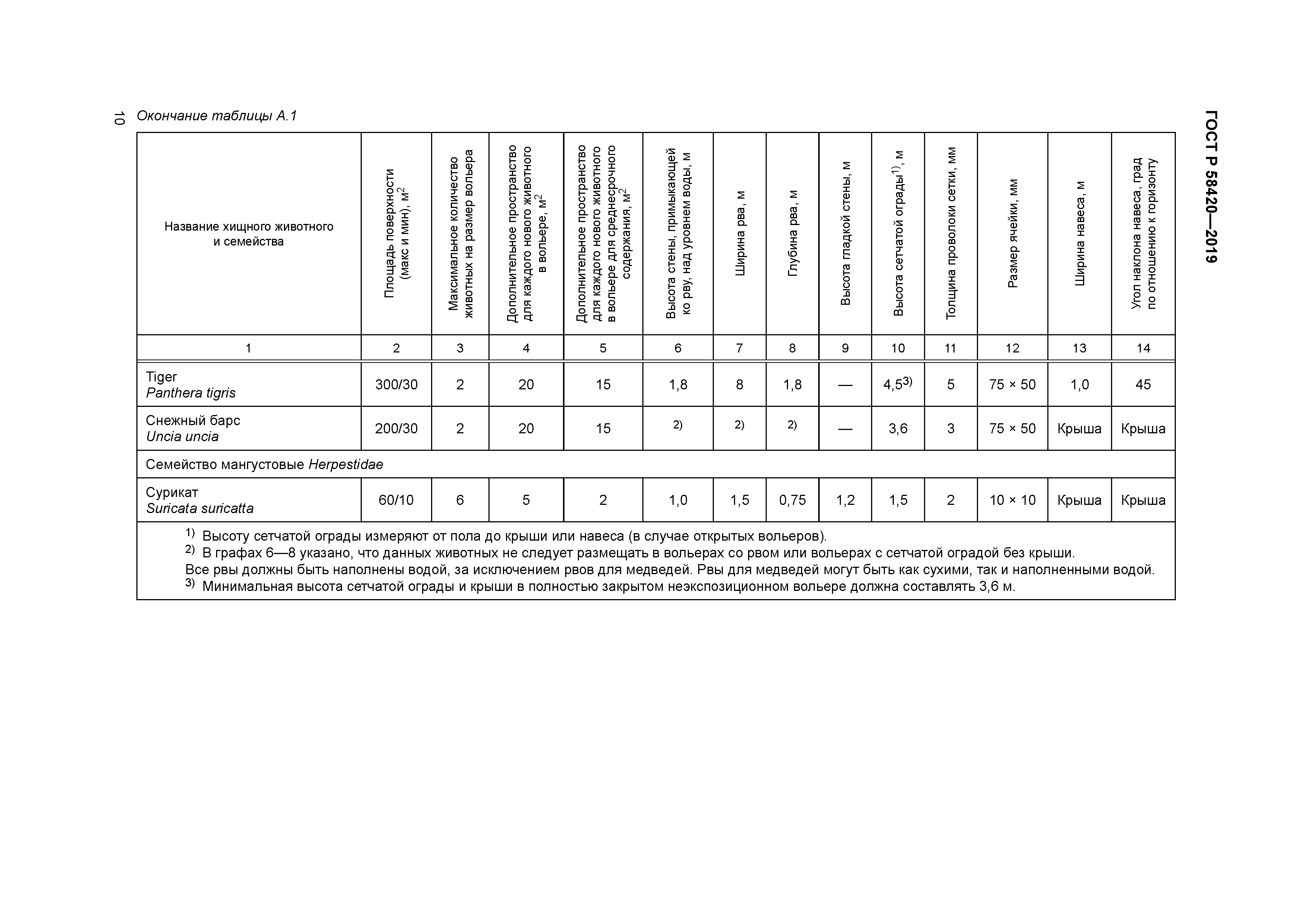 ГОСТ Р 58420-2019