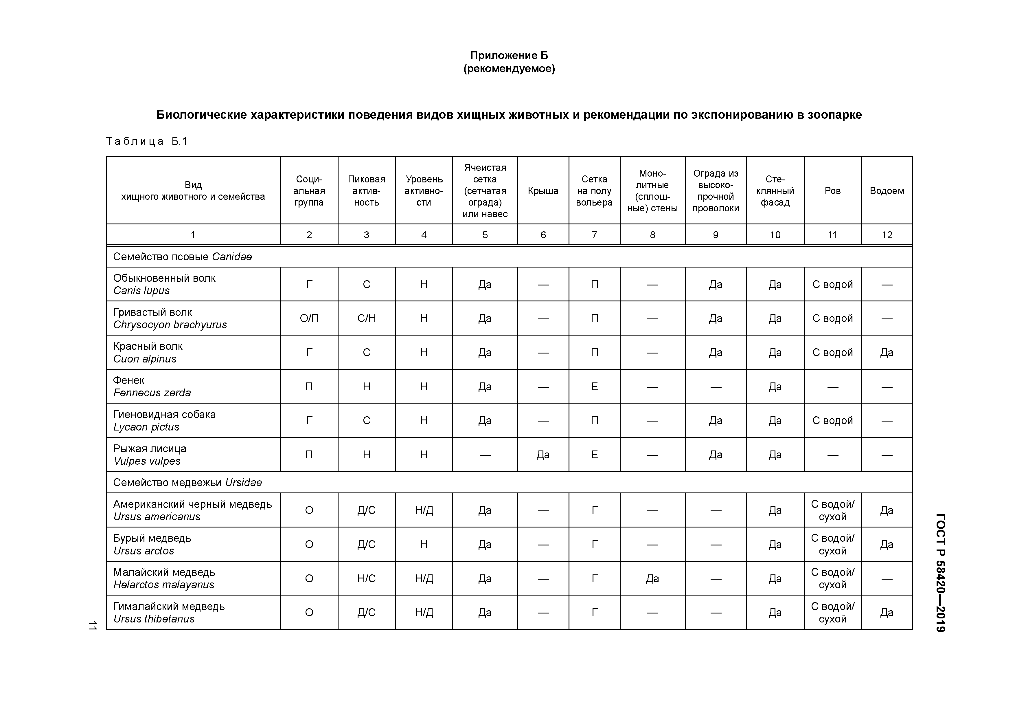 ГОСТ Р 58420-2019