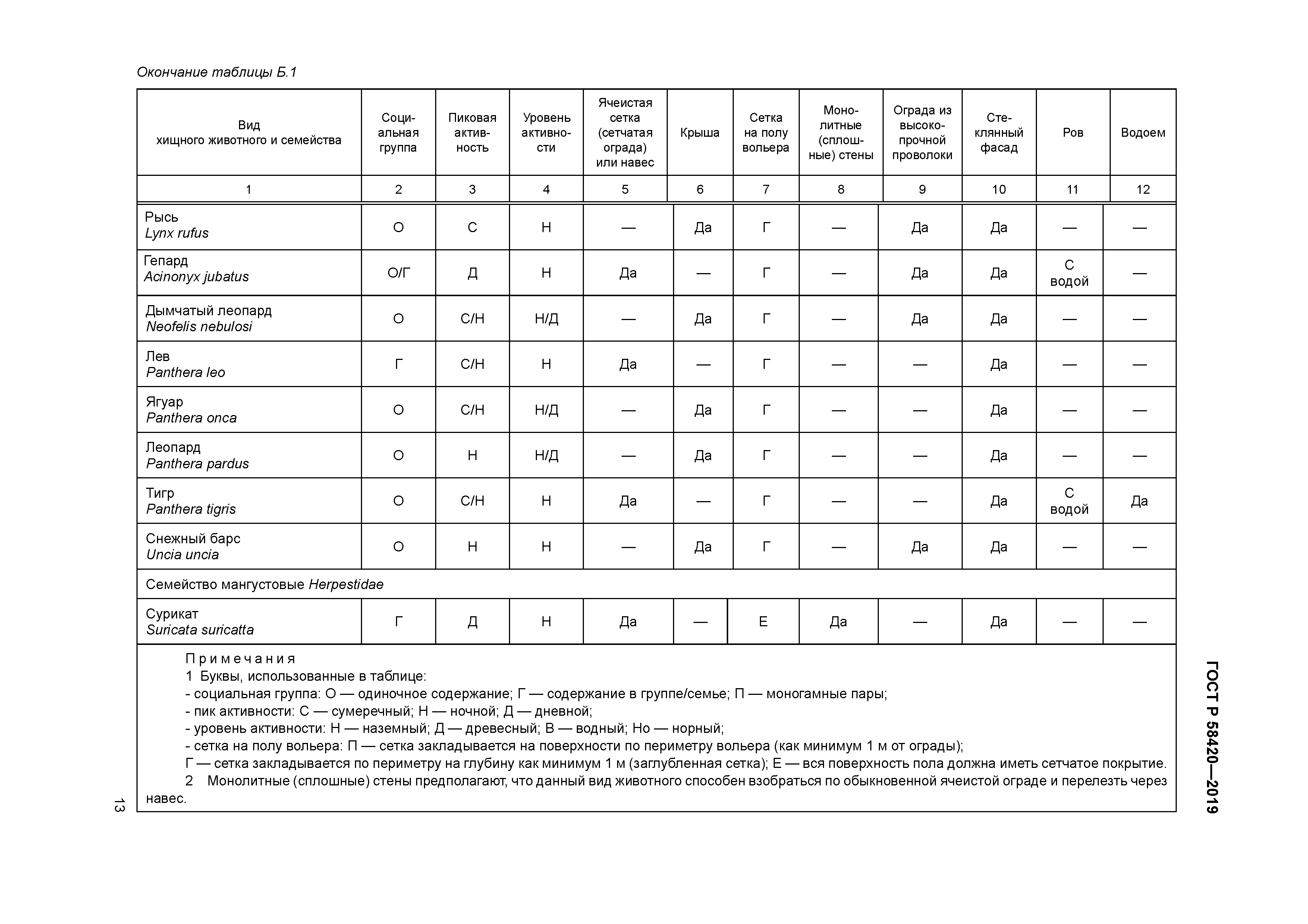 ГОСТ Р 58420-2019