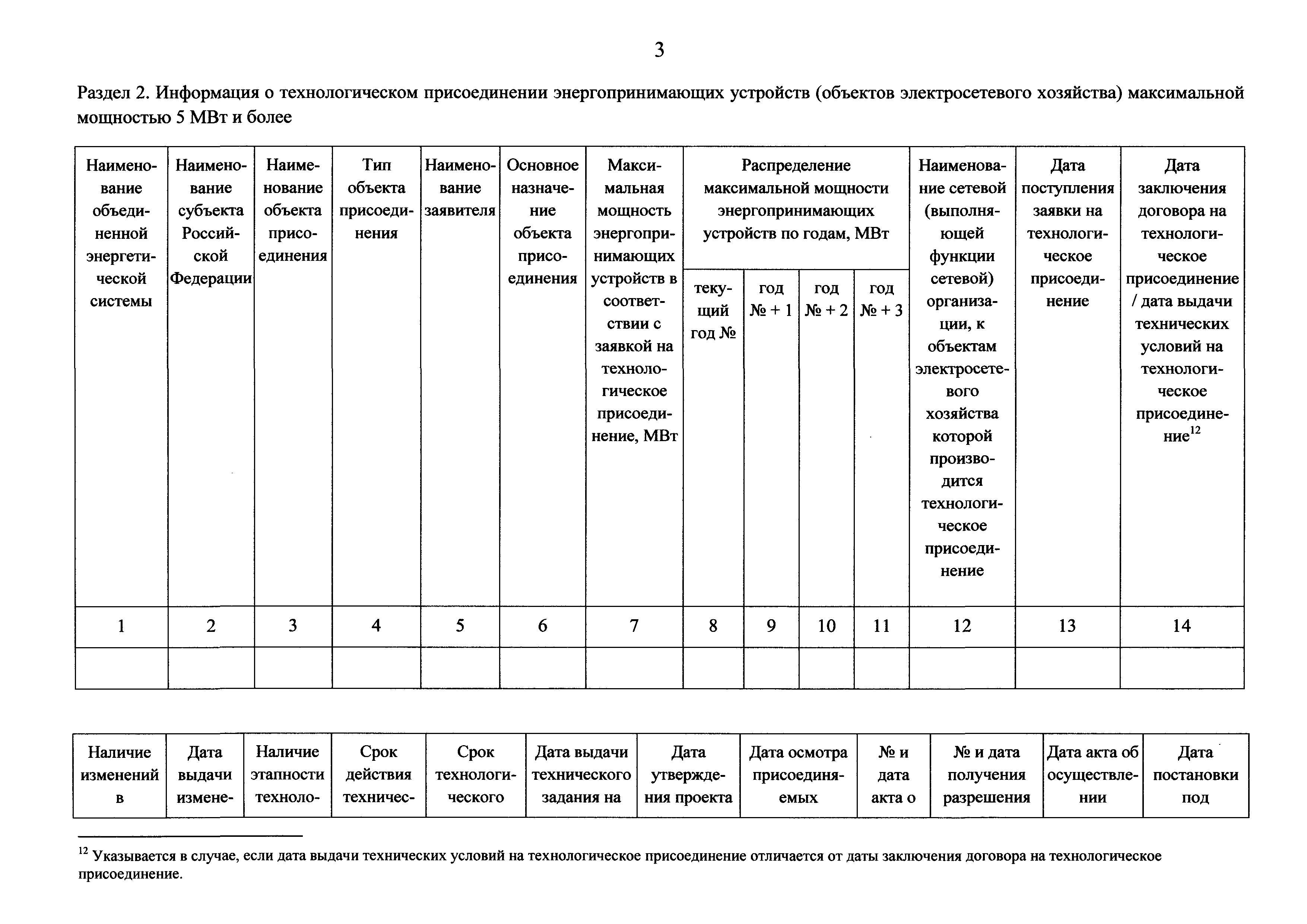 Перечень электроустановок. Приложение n 3 к правилам ввода объектов электроэнергетики.