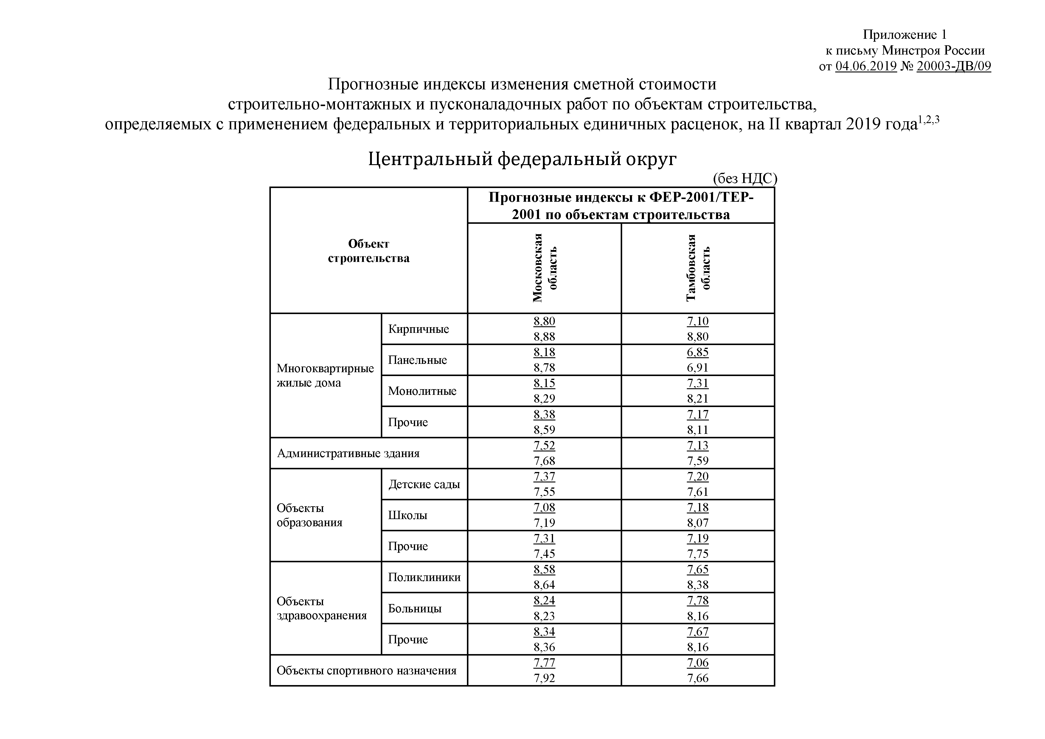 Письмо 20003-ДВ/09