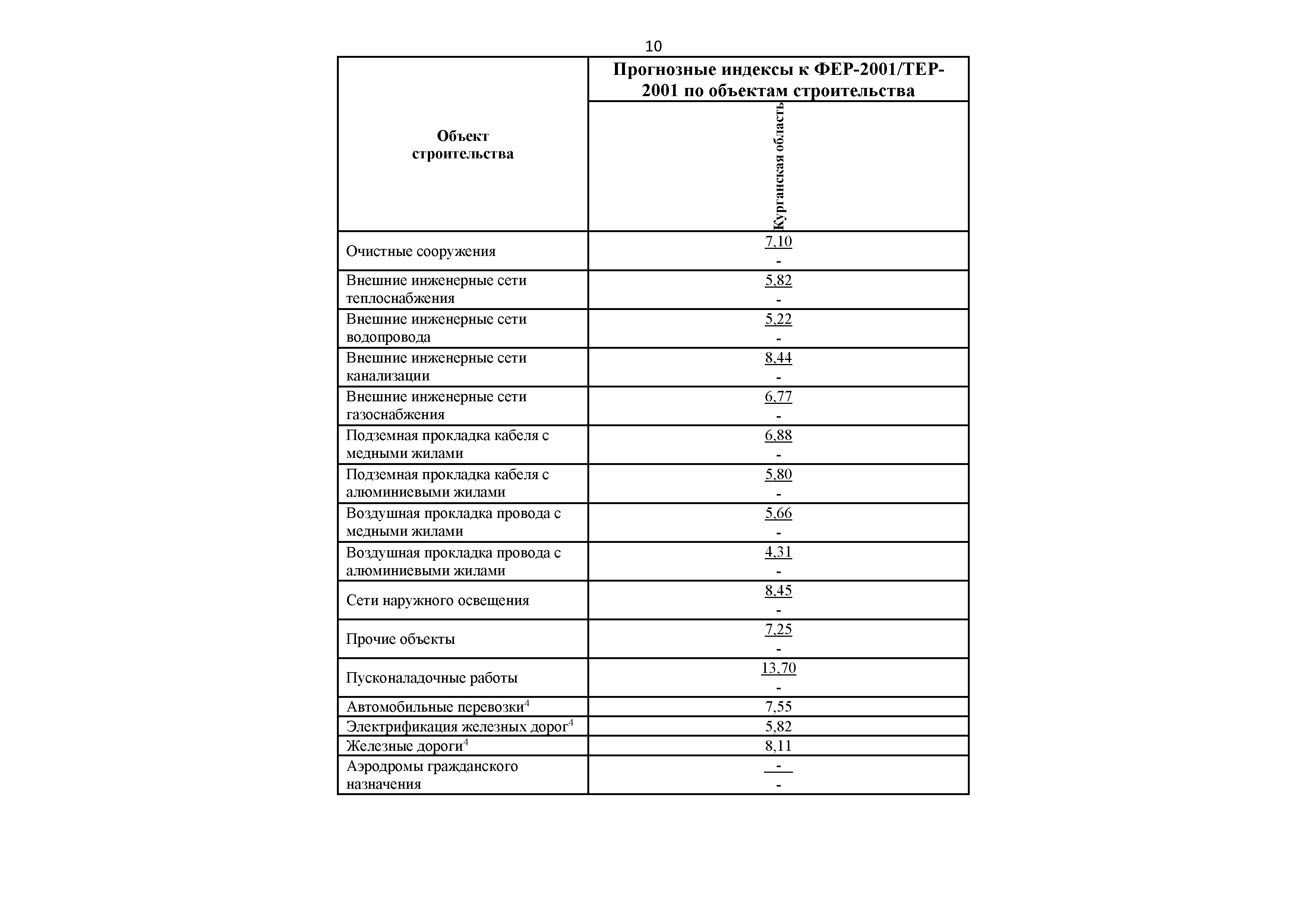 Письмо 20003-ДВ/09
