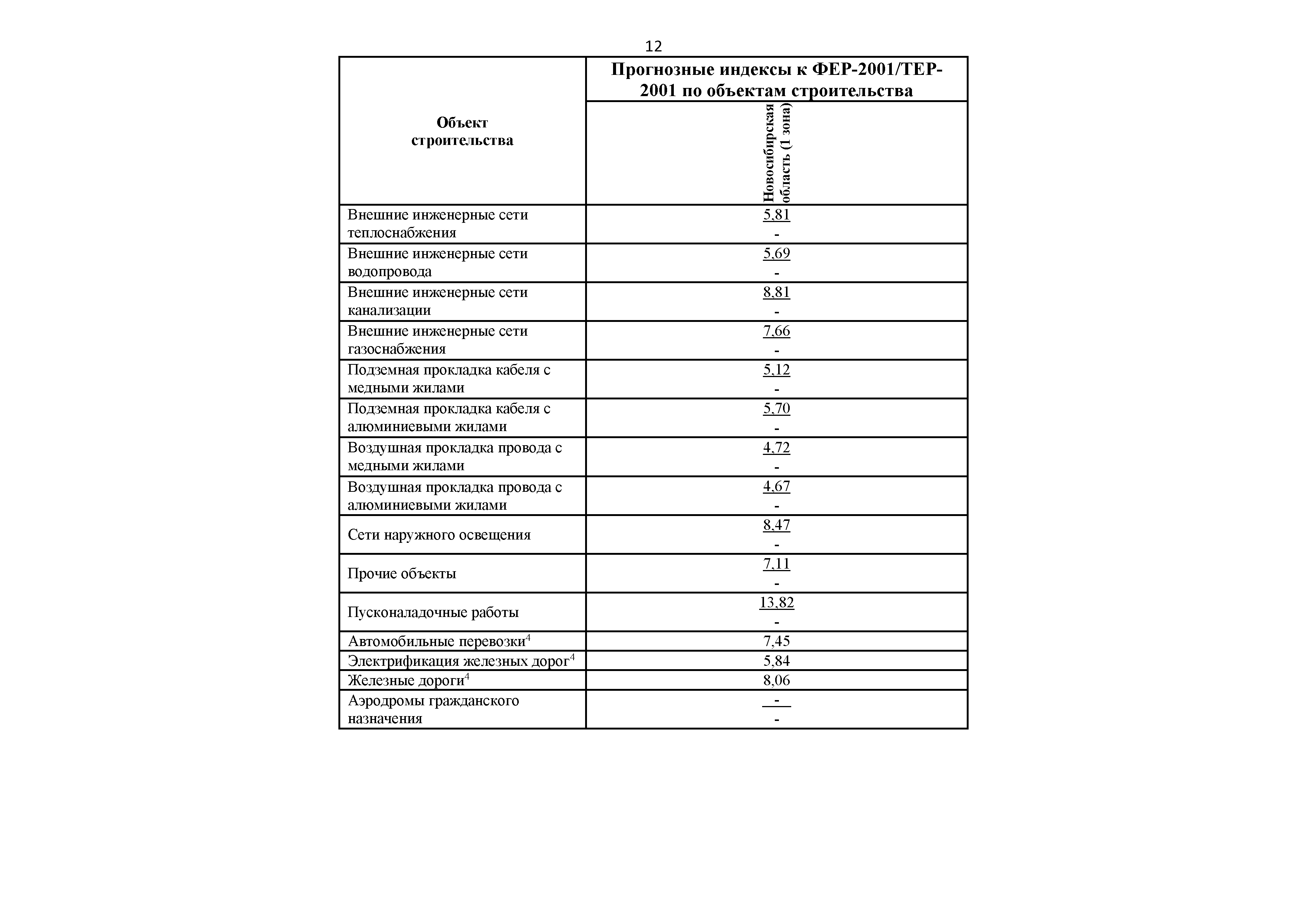 Письмо 20003-ДВ/09