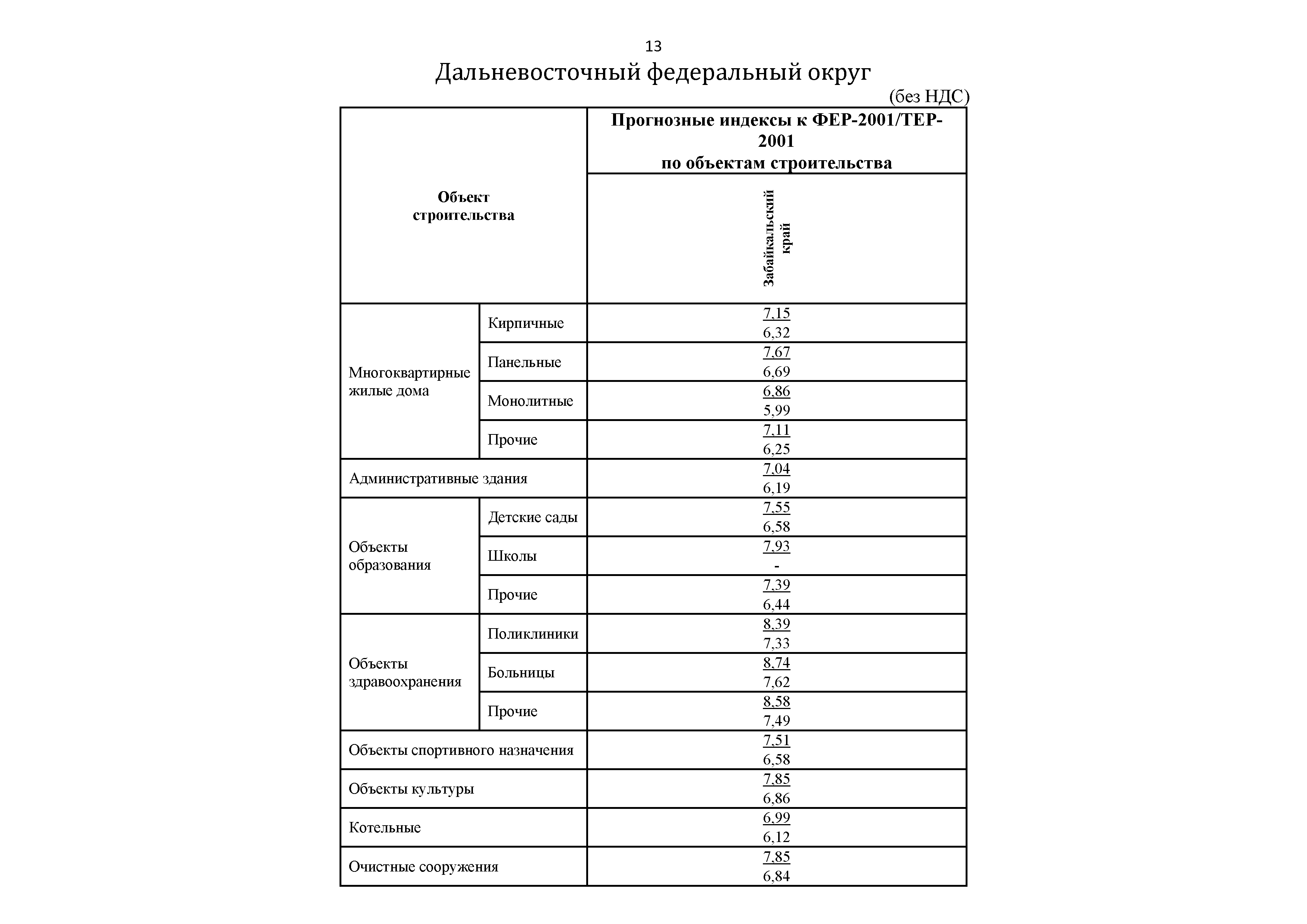 Письмо 20003-ДВ/09