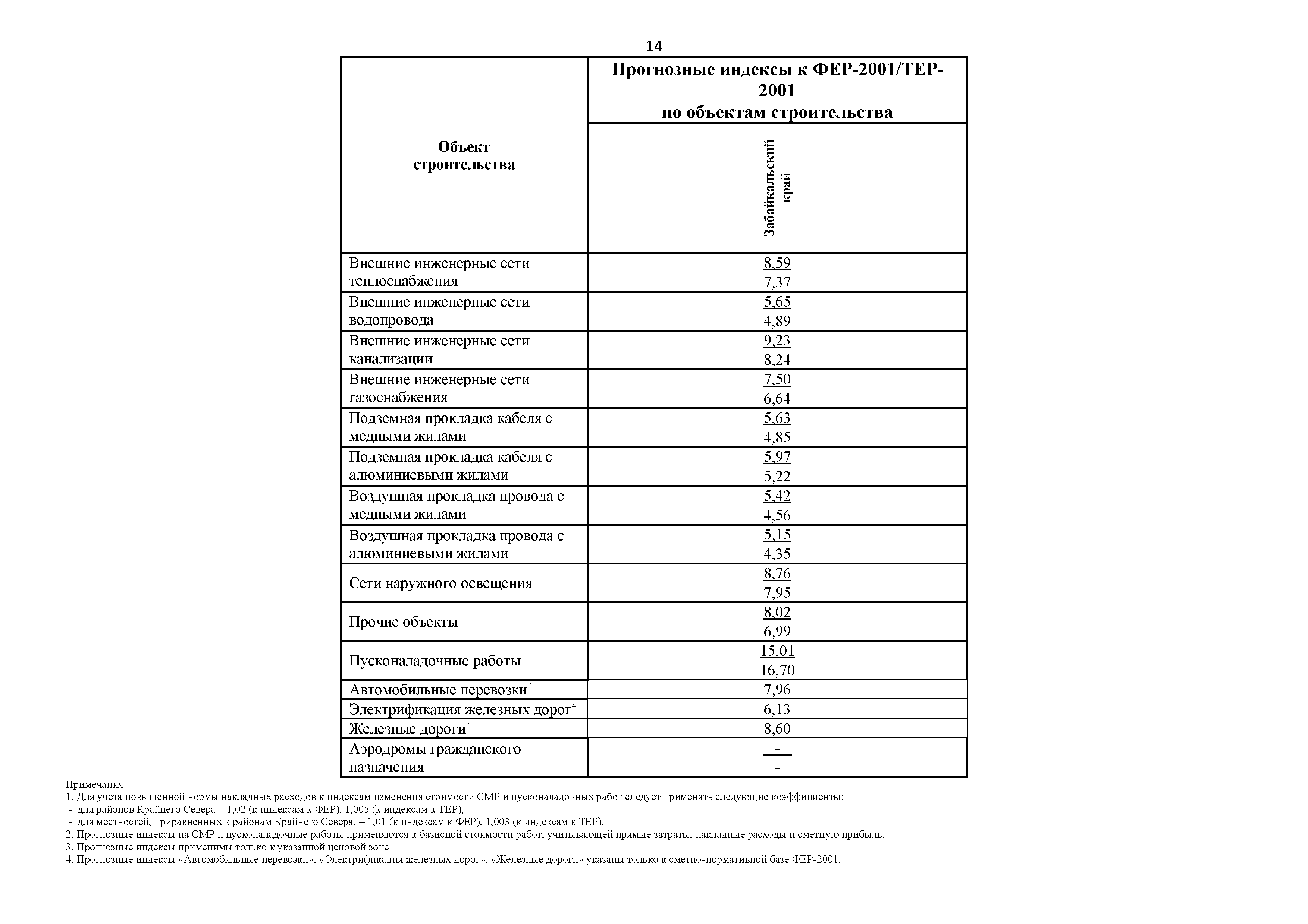 Письмо 20003-ДВ/09