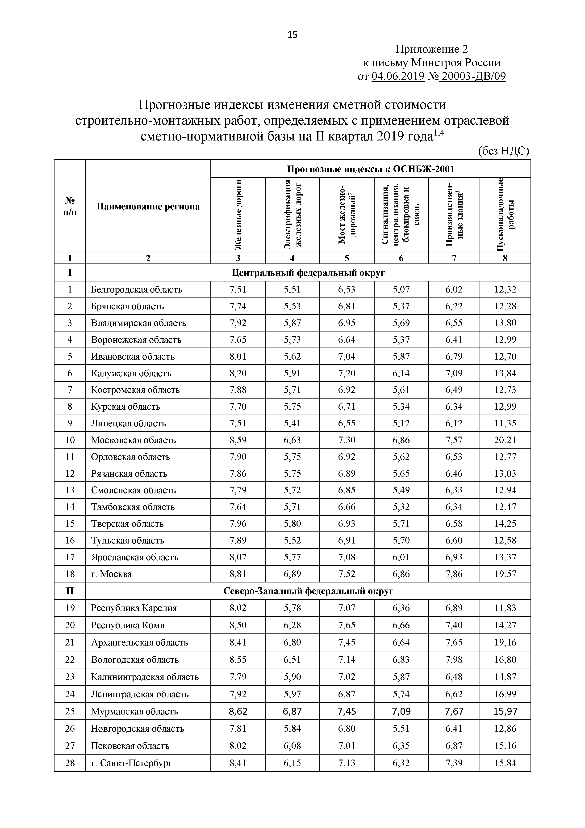 Письмо 20003-ДВ/09
