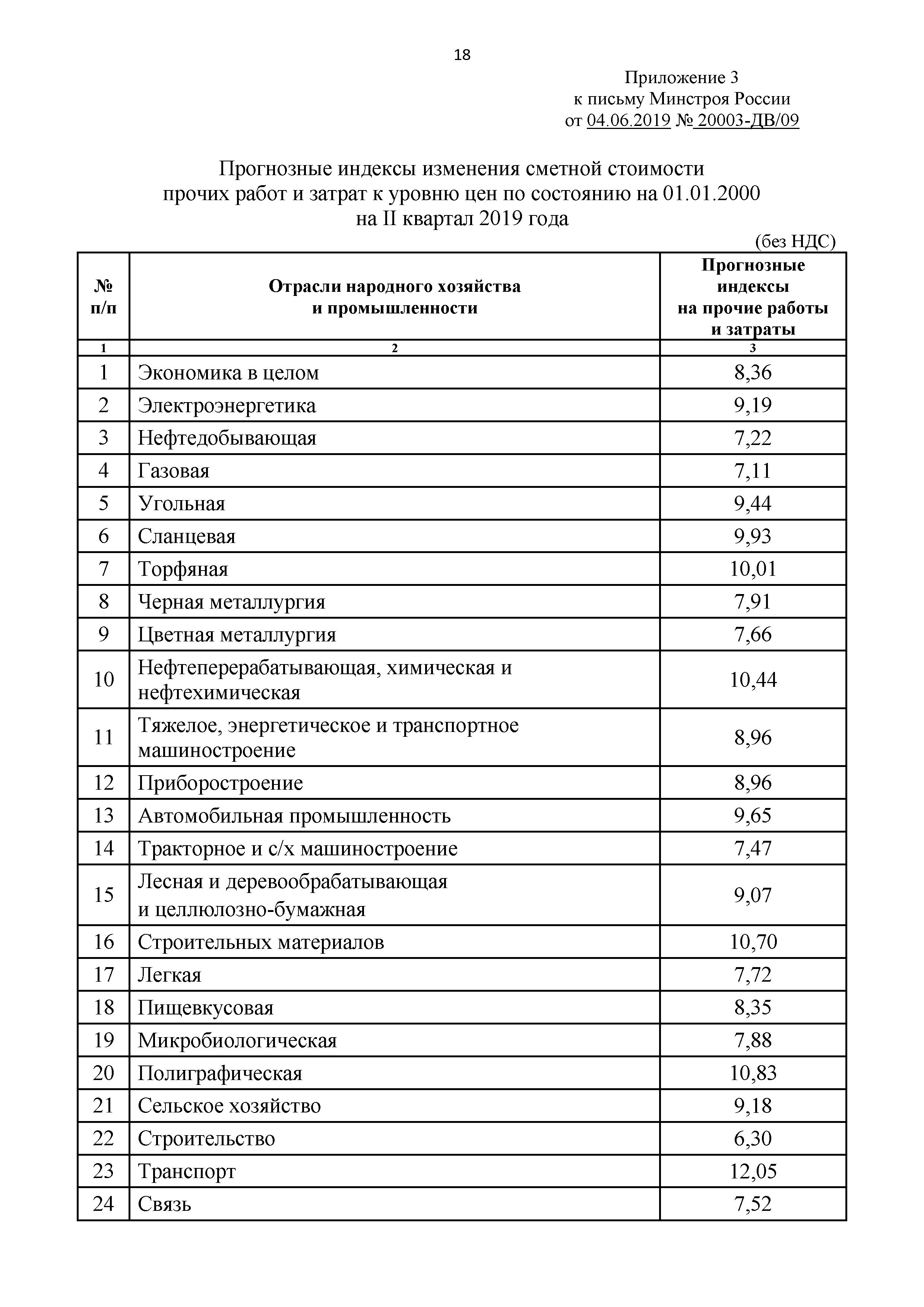 Письмо 20003-ДВ/09