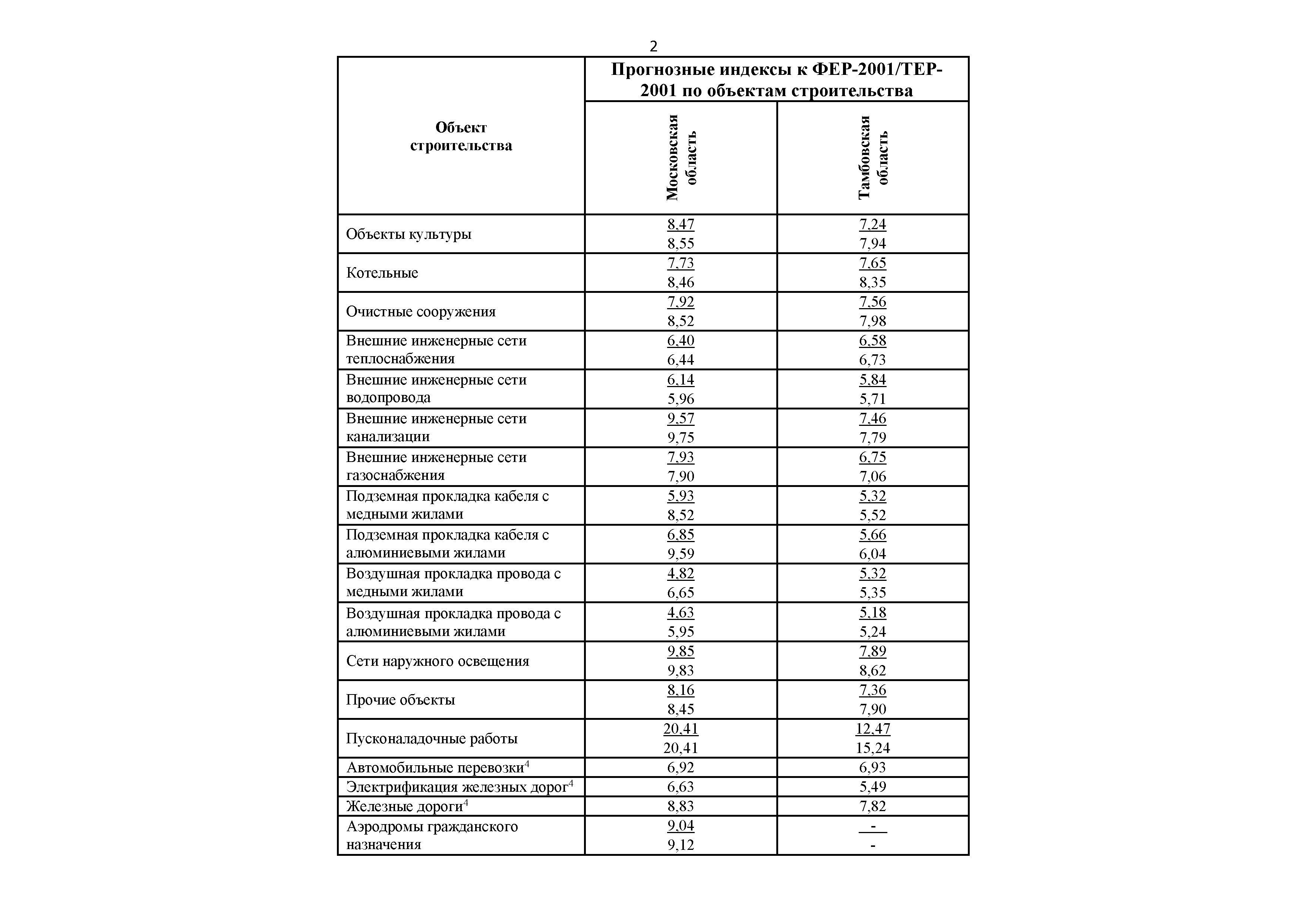 Письмо 20003-ДВ/09