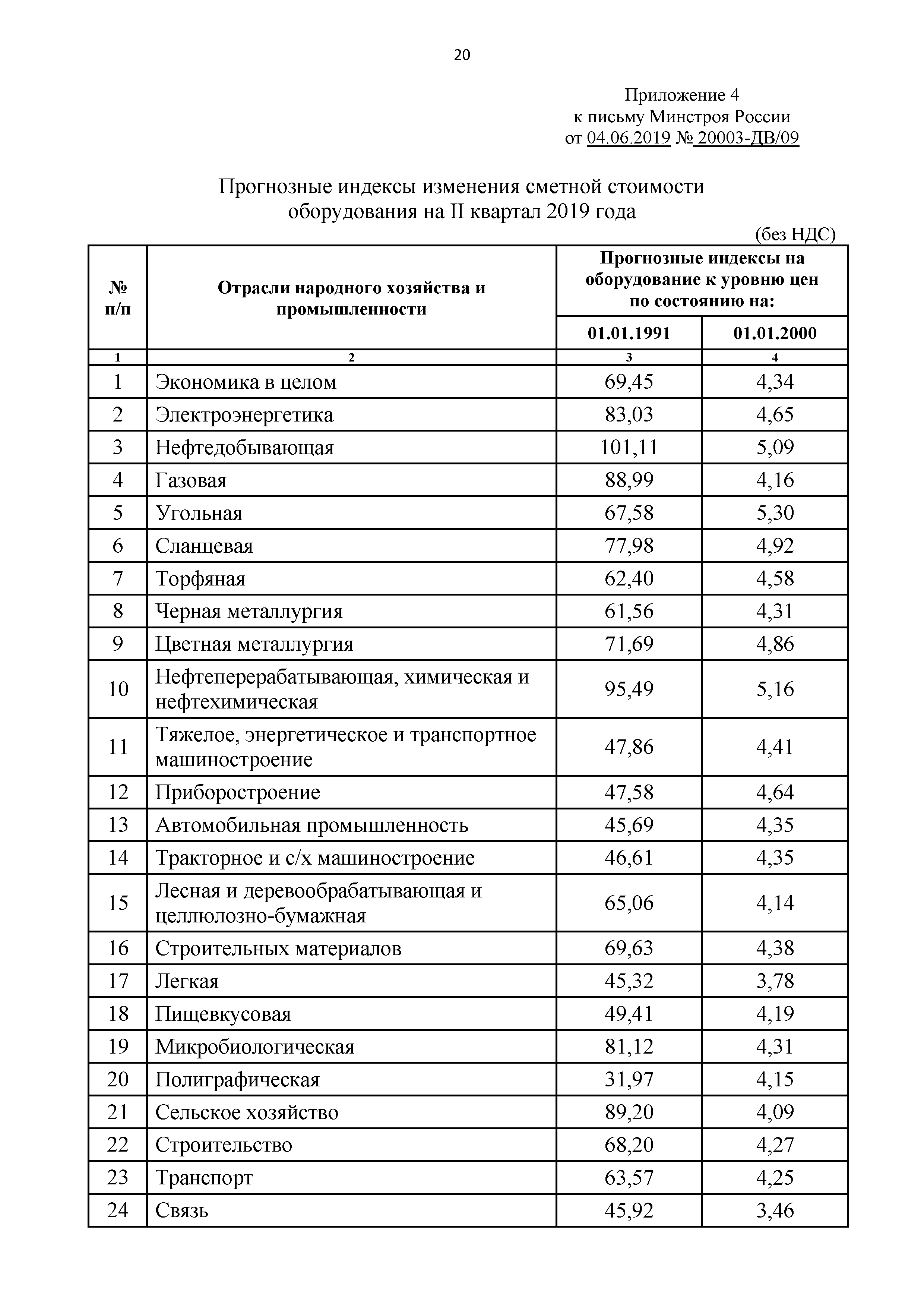 Письмо 20003-ДВ/09