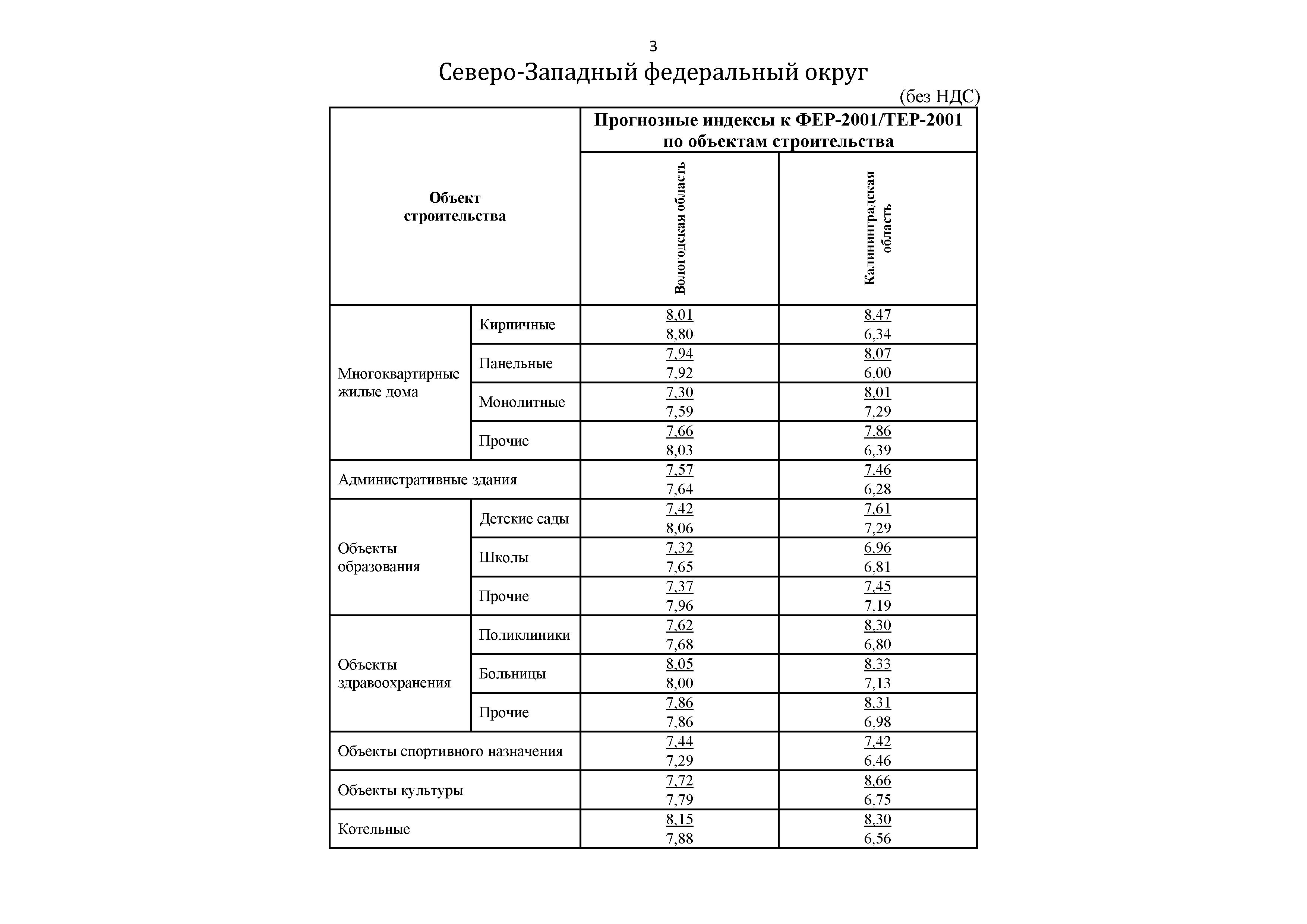 Письмо 20003-ДВ/09