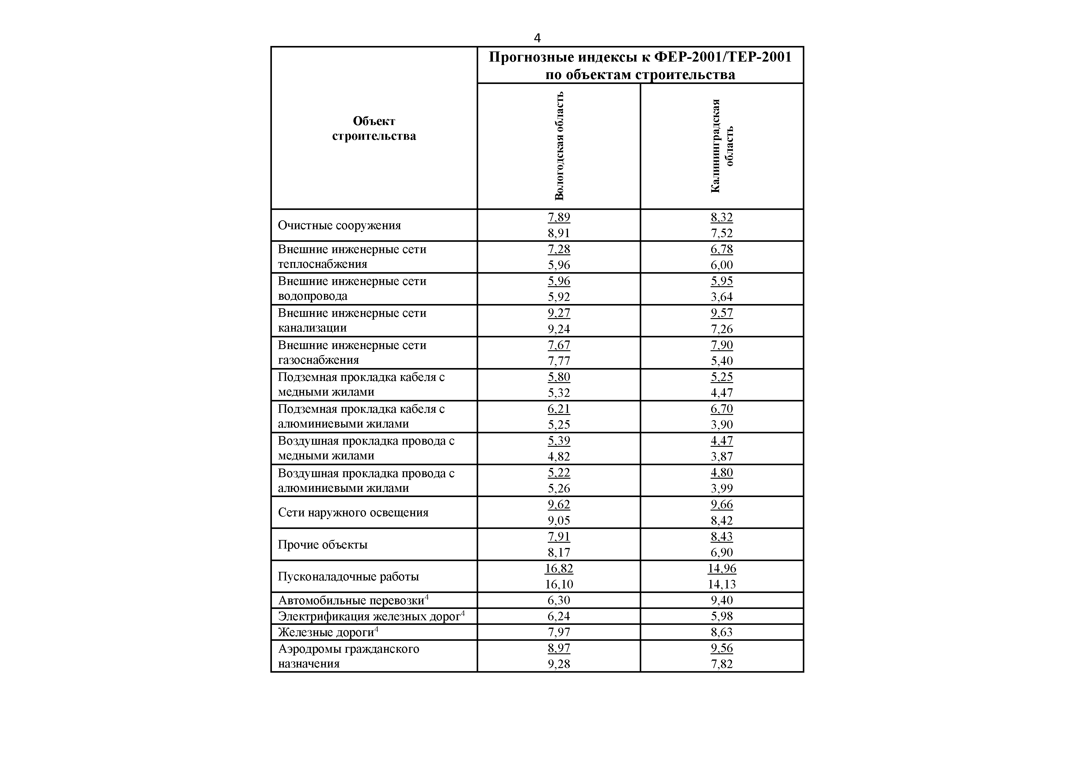 Письмо 20003-ДВ/09