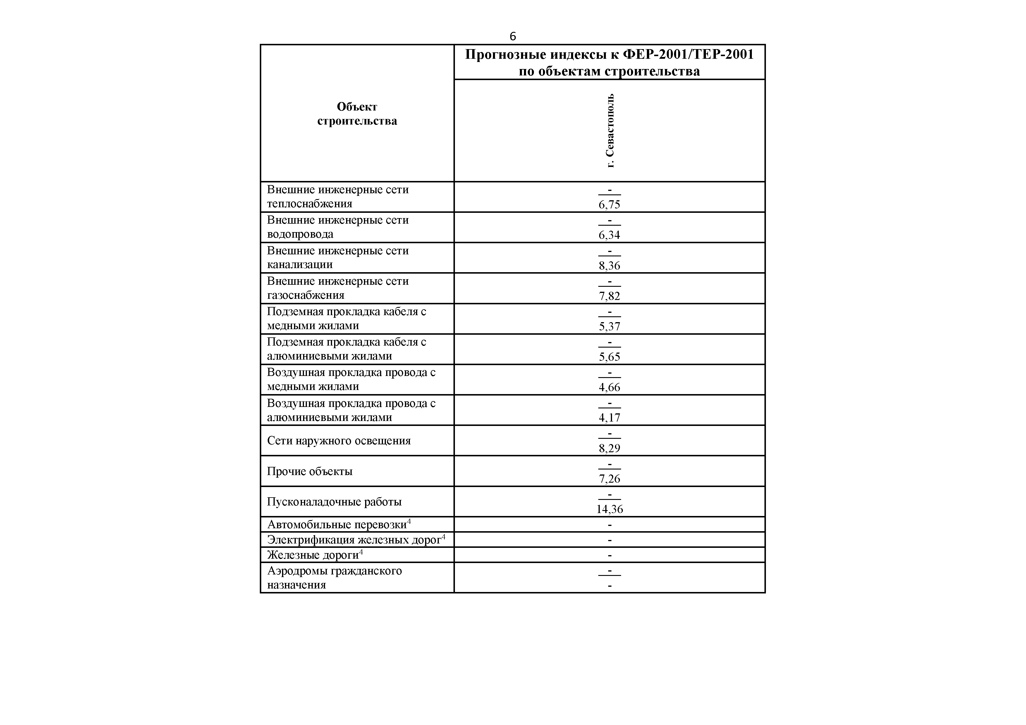 Письмо 20003-ДВ/09