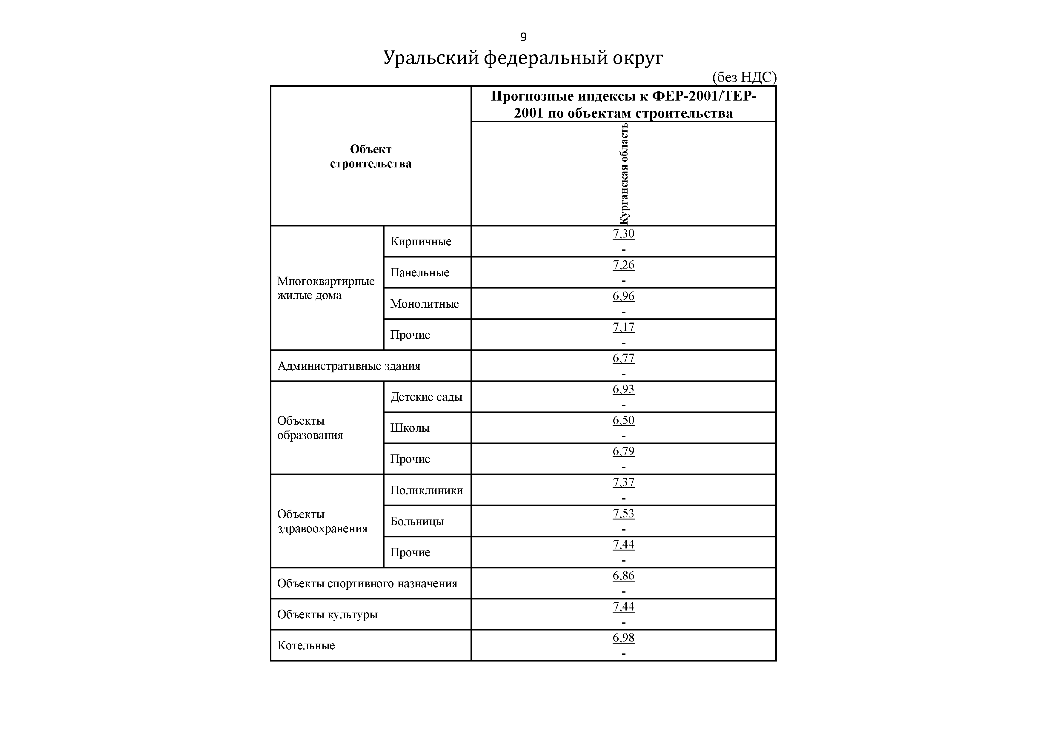 Письмо 20003-ДВ/09
