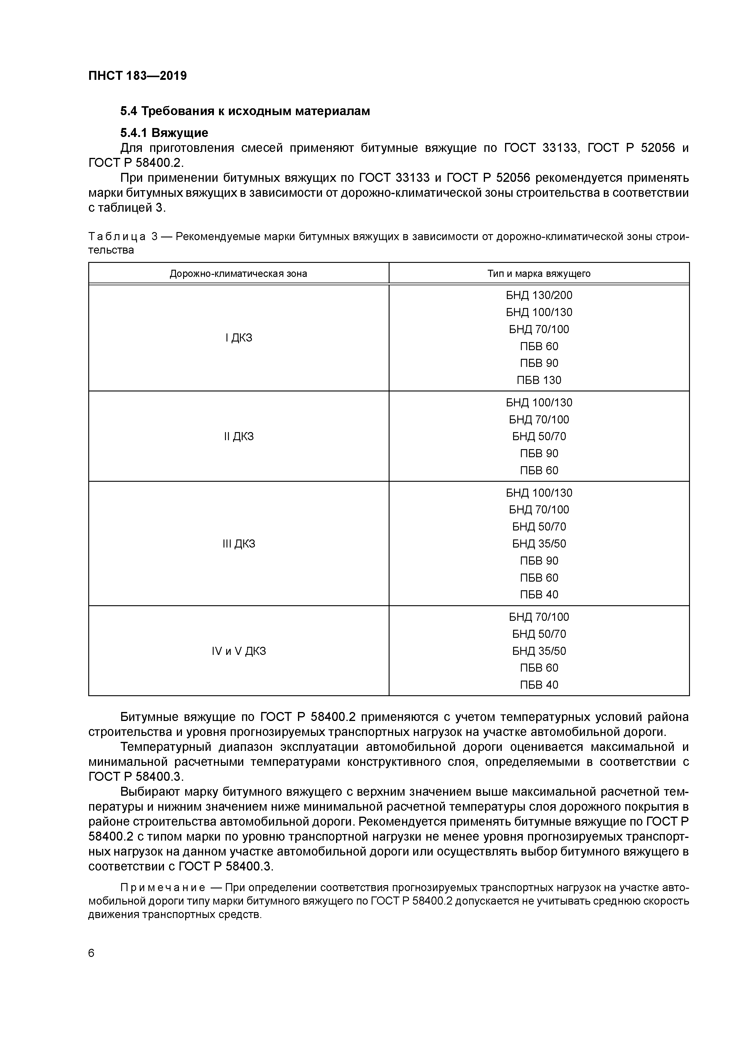 ПНСТ 183-2019