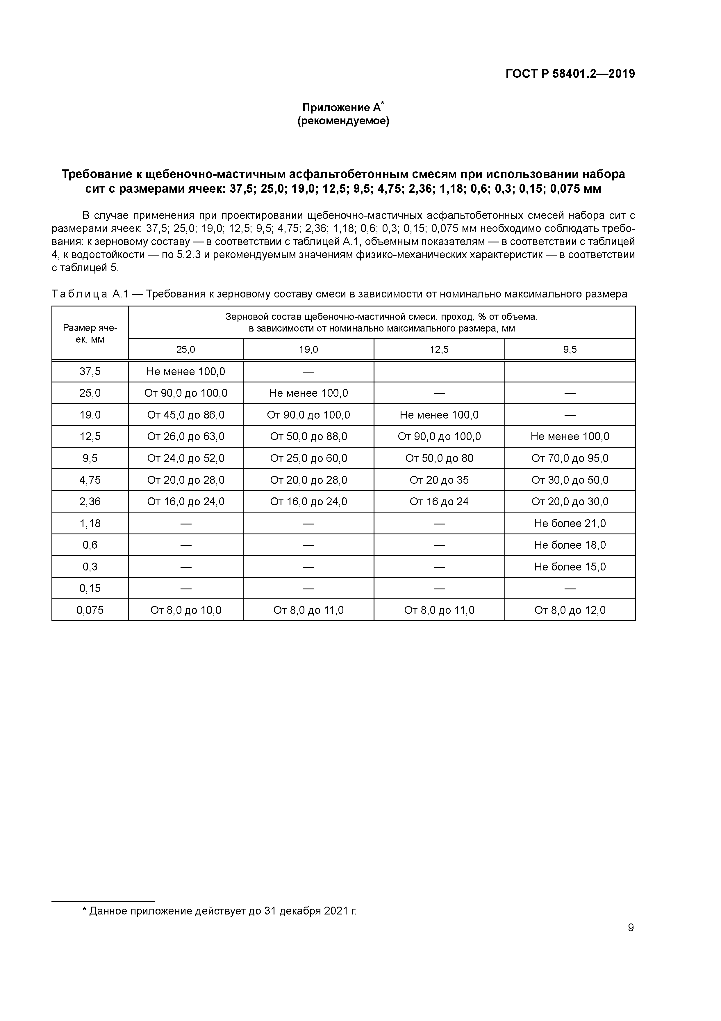 ГОСТ Р 58401.2-2019