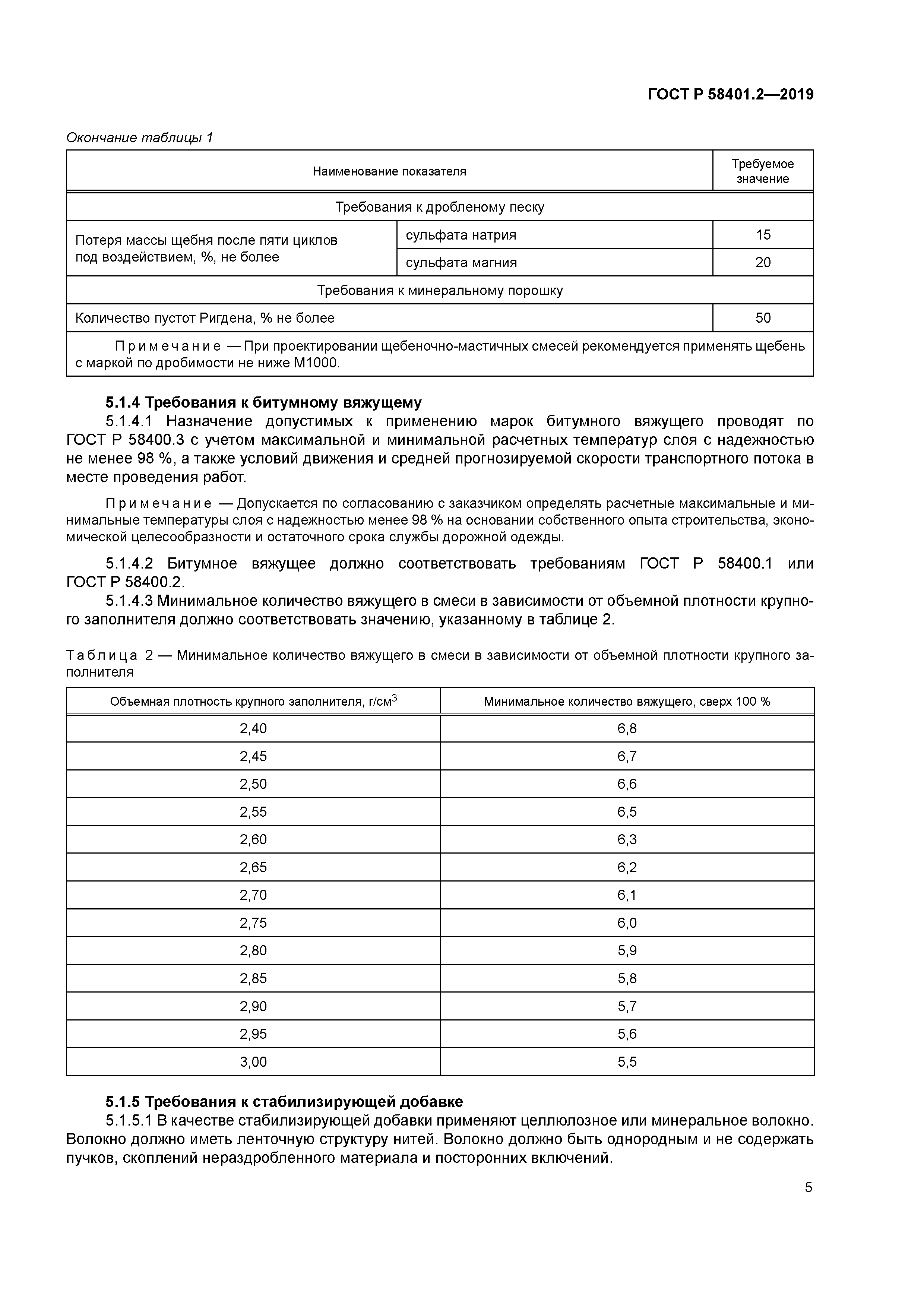 ГОСТ Р 58401.2-2019