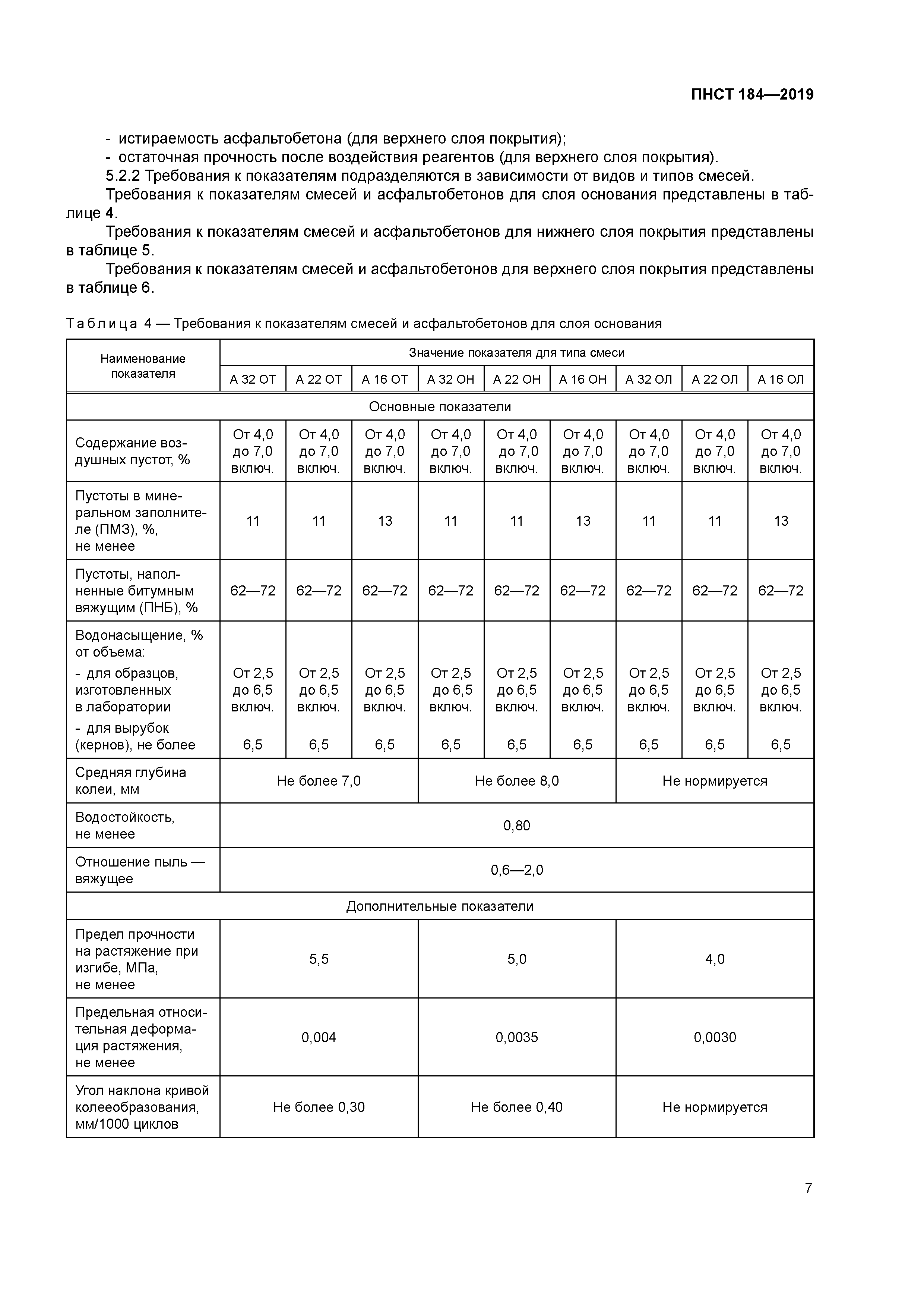 ПНСТ 184-2019