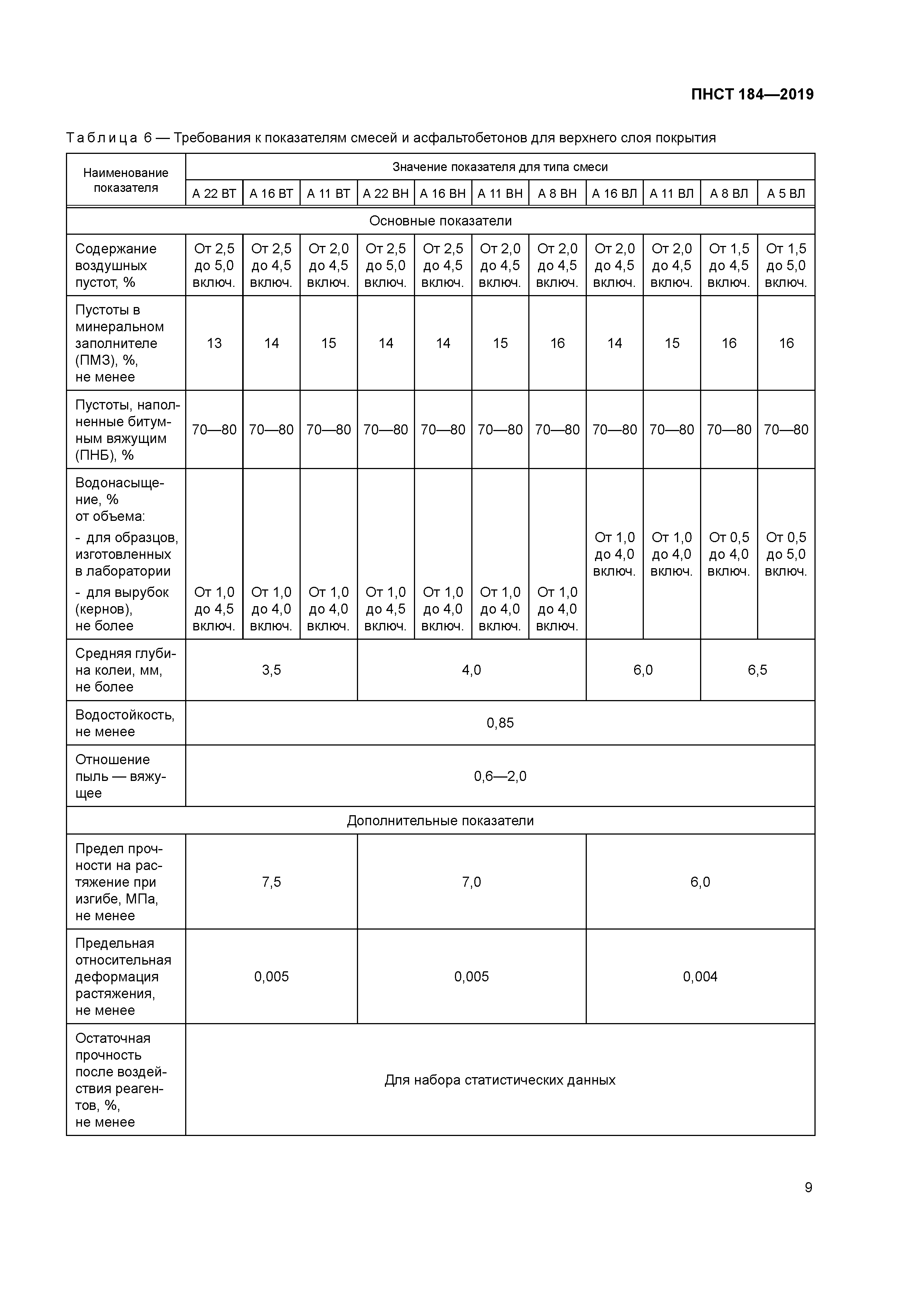 ПНСТ 184-2019