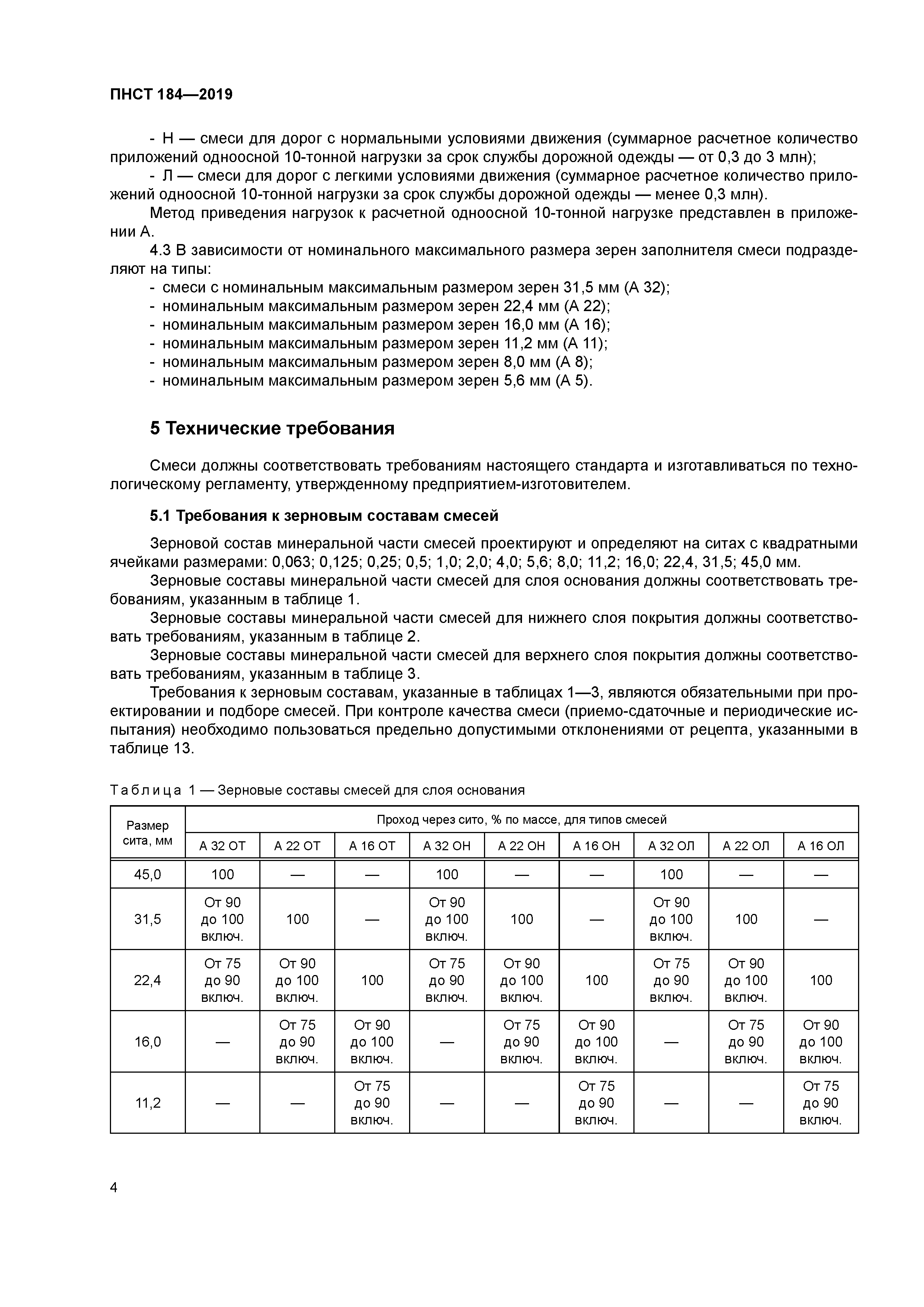 ПНСТ 184-2019