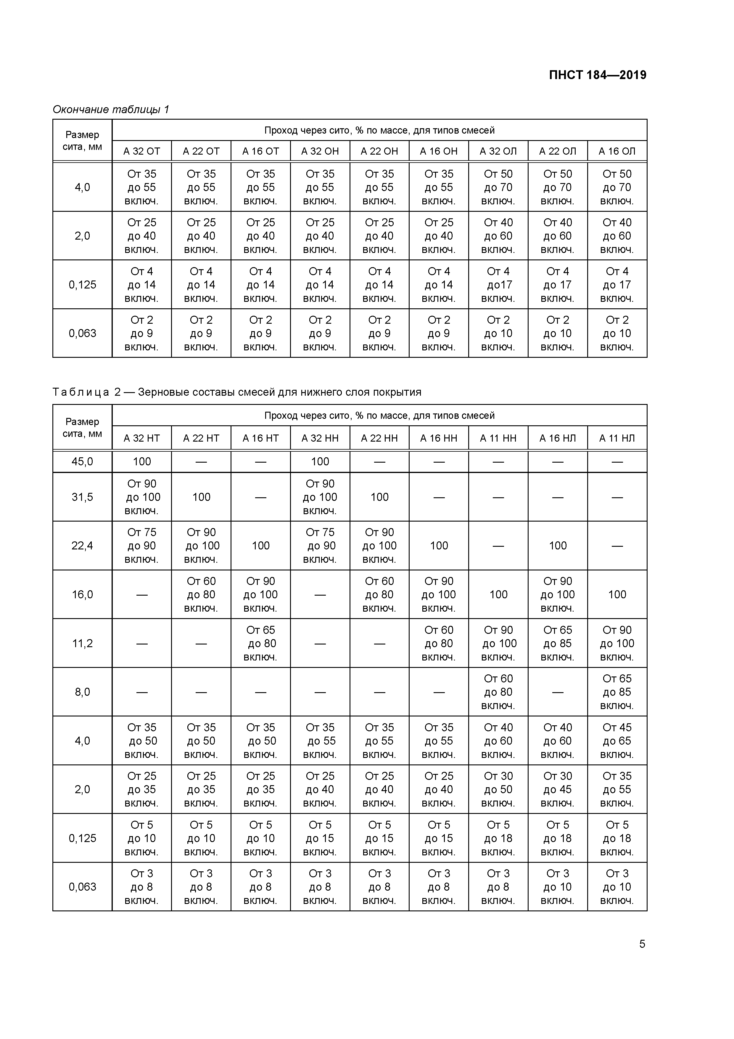 ПНСТ 184-2019