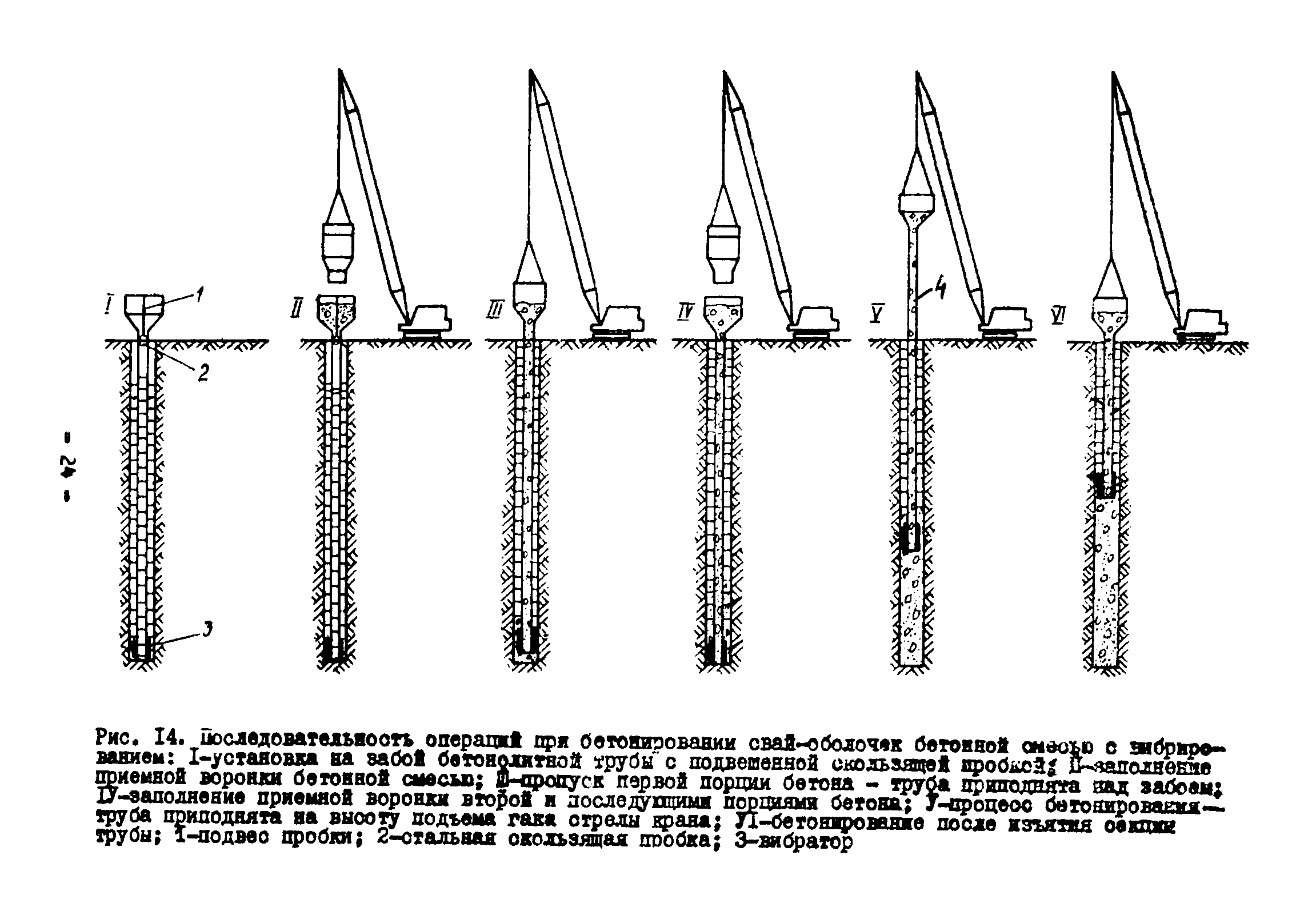 ВСН 261-77/ММСС СССР